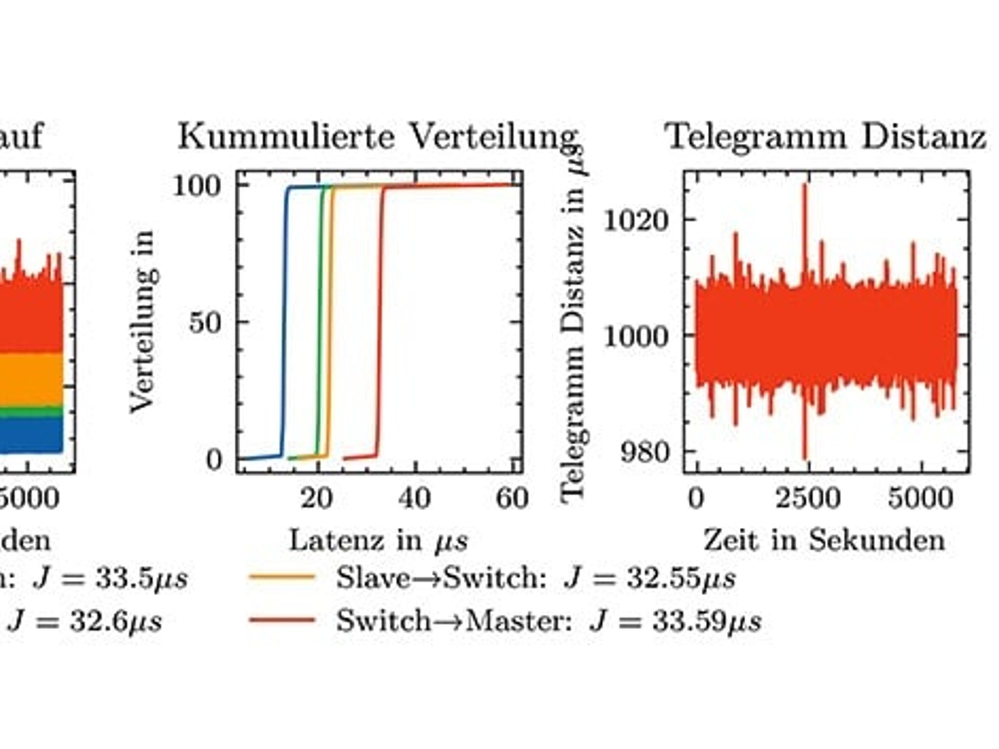 TSN in combination with EtherCAT TSN in combination with EtherCAT