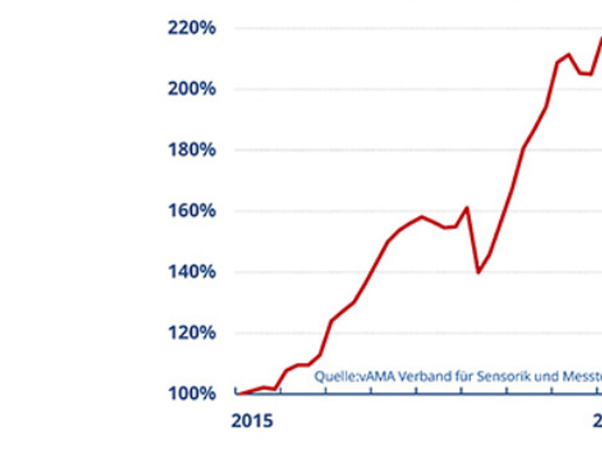 AMA, Auftragseingang Q1-2024 AMA, Auftragseingang Q1-2024