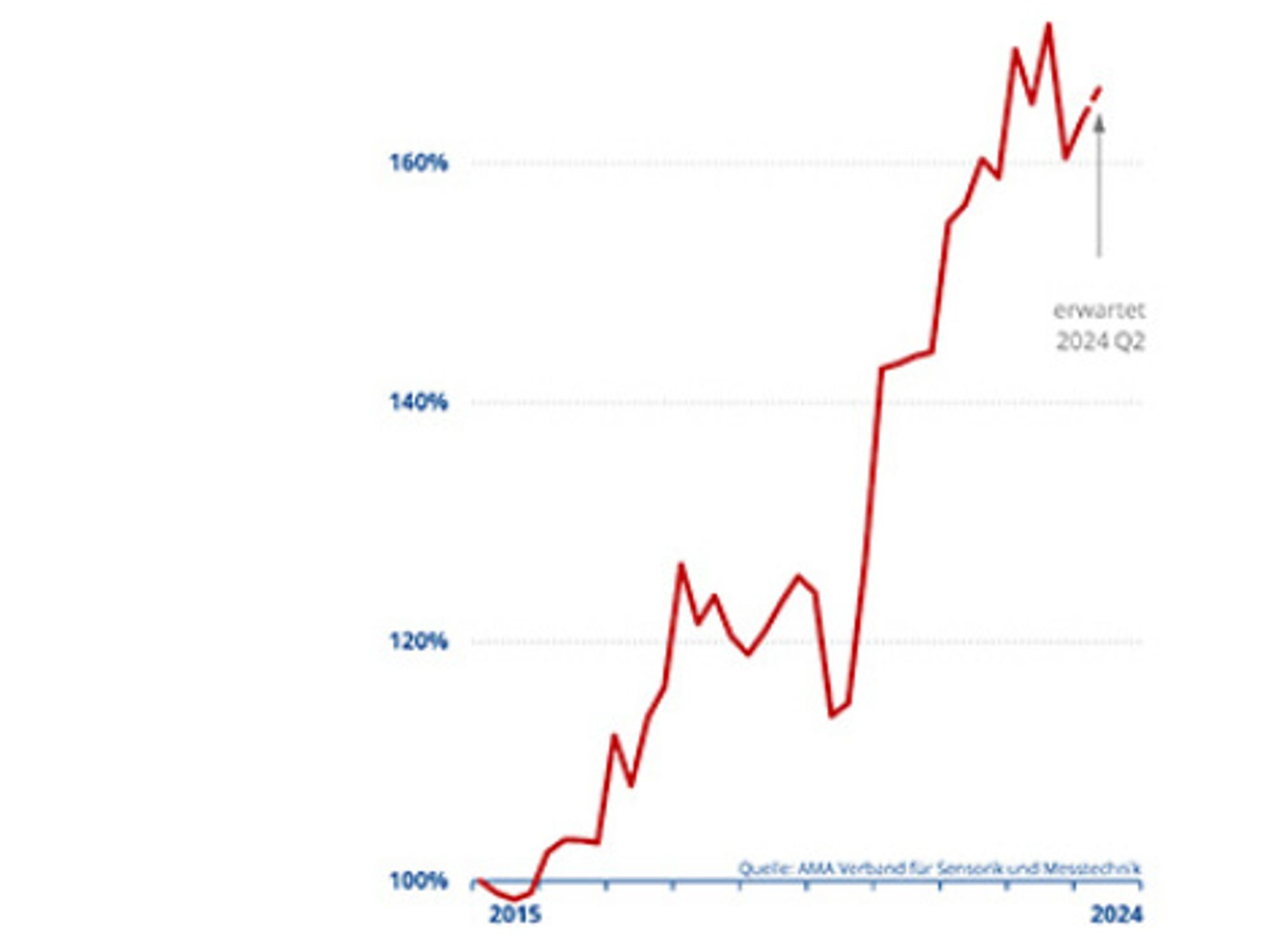 AMA, 2024Q1_Umsatz AMA, 2024Q1_Umsatz