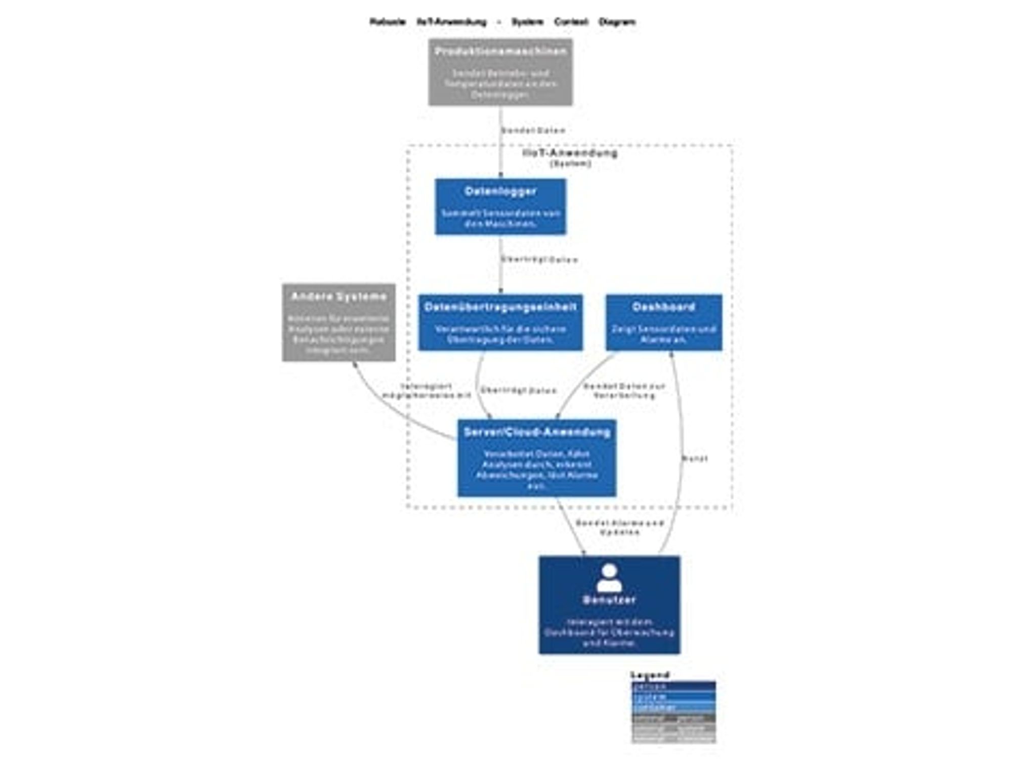 Support with architecture and conception