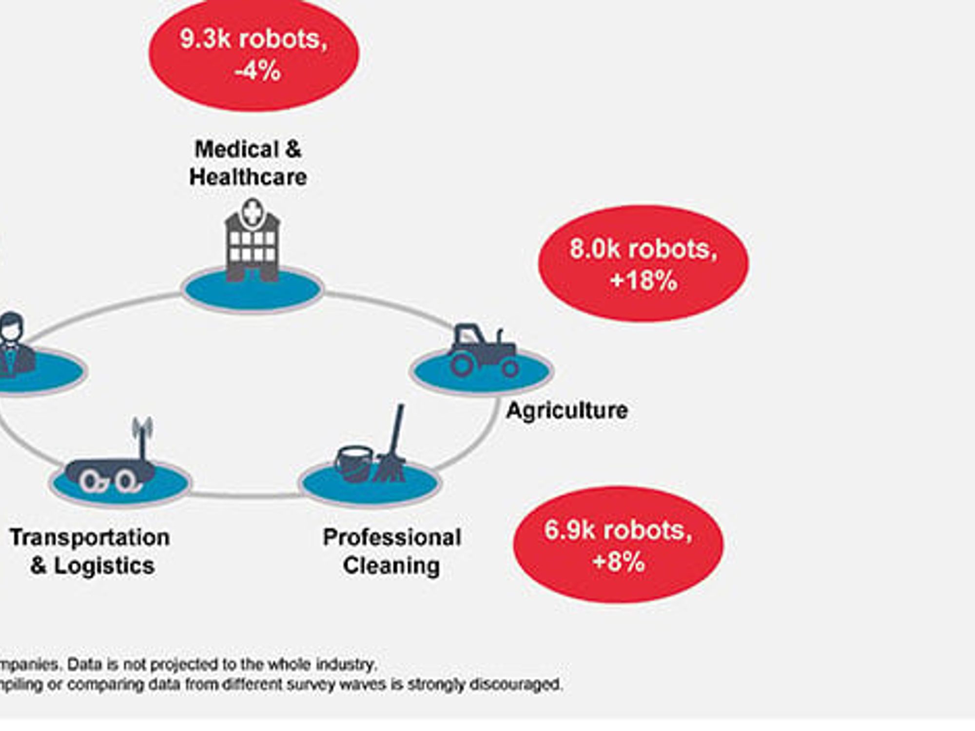 IFR, service robots