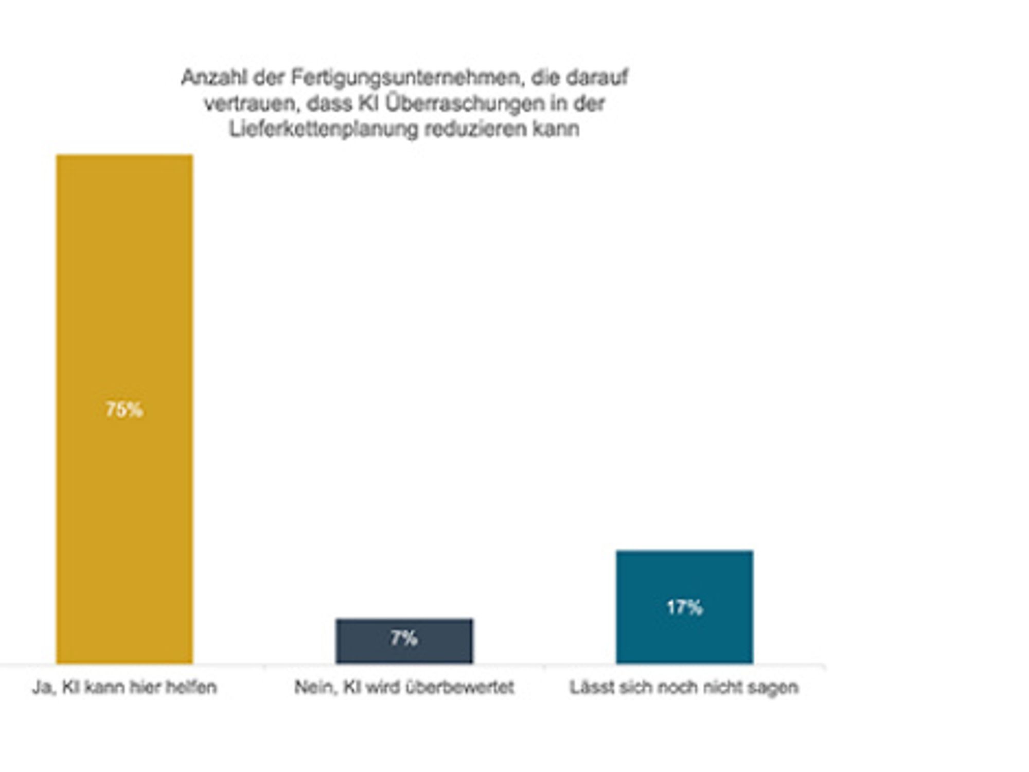 Kinaxis-Studie-Fertigungsunternehme Kinaxis-Studie-Fertigungsunternehme