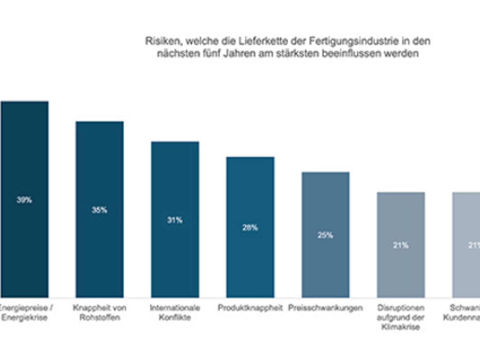 Kinaxis-Studie-Fertigungsunternehmen-3 Kinaxis-Studie-Fertigungsunternehmen-3