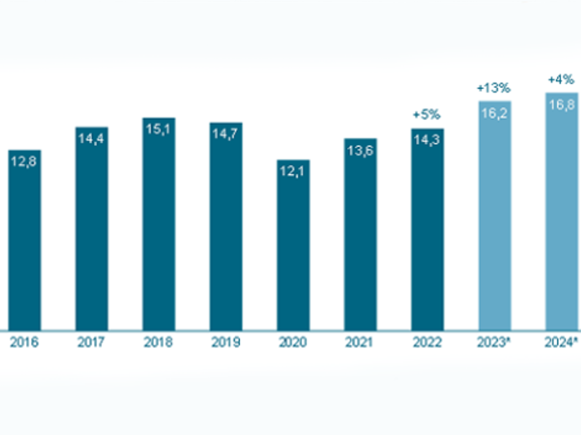 VDMA_R+A_Grafik_2014_2024 VDMA_R+A_Grafik_2014_2024