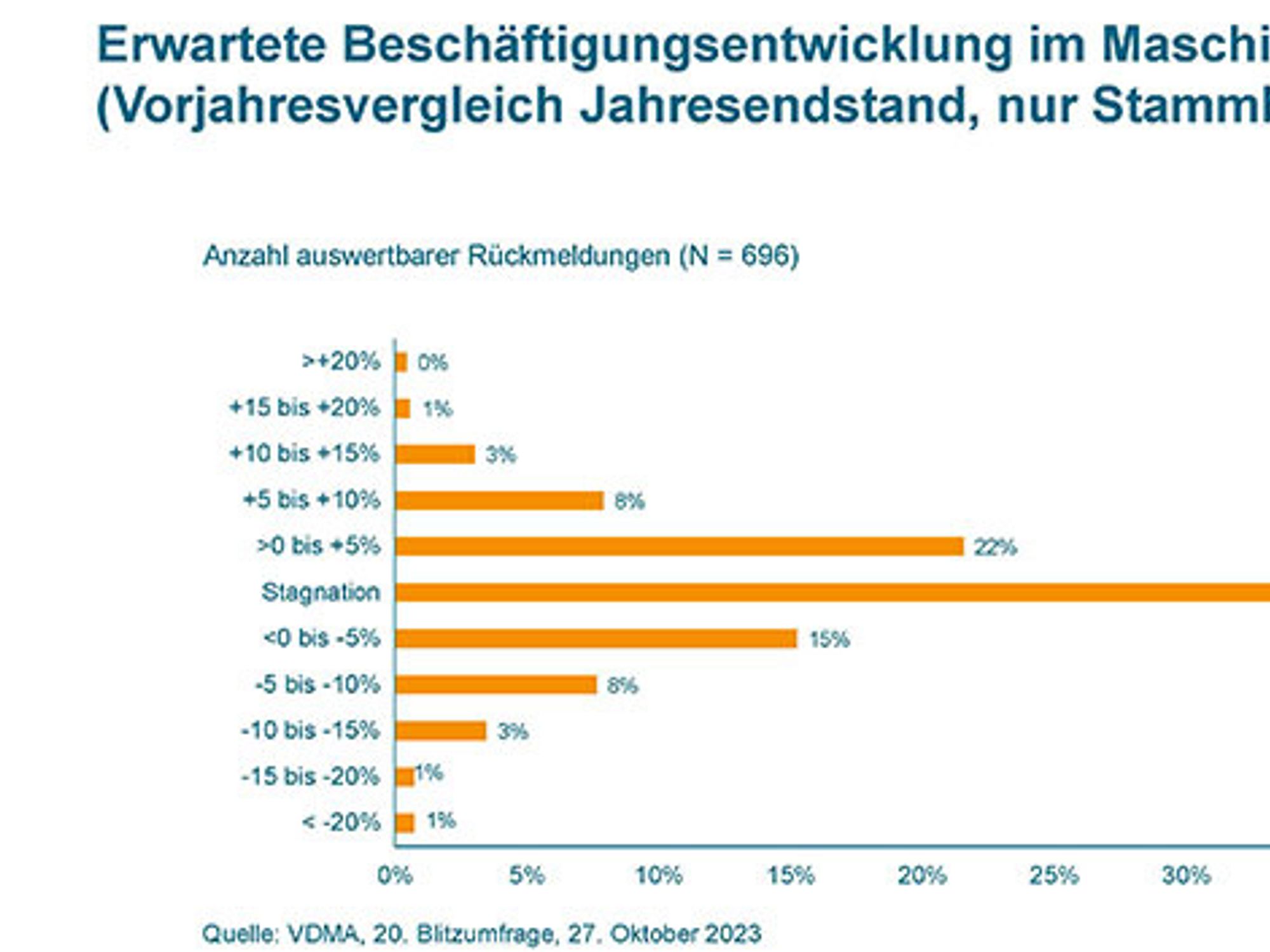 Maschinenbau 2024 Deutschland