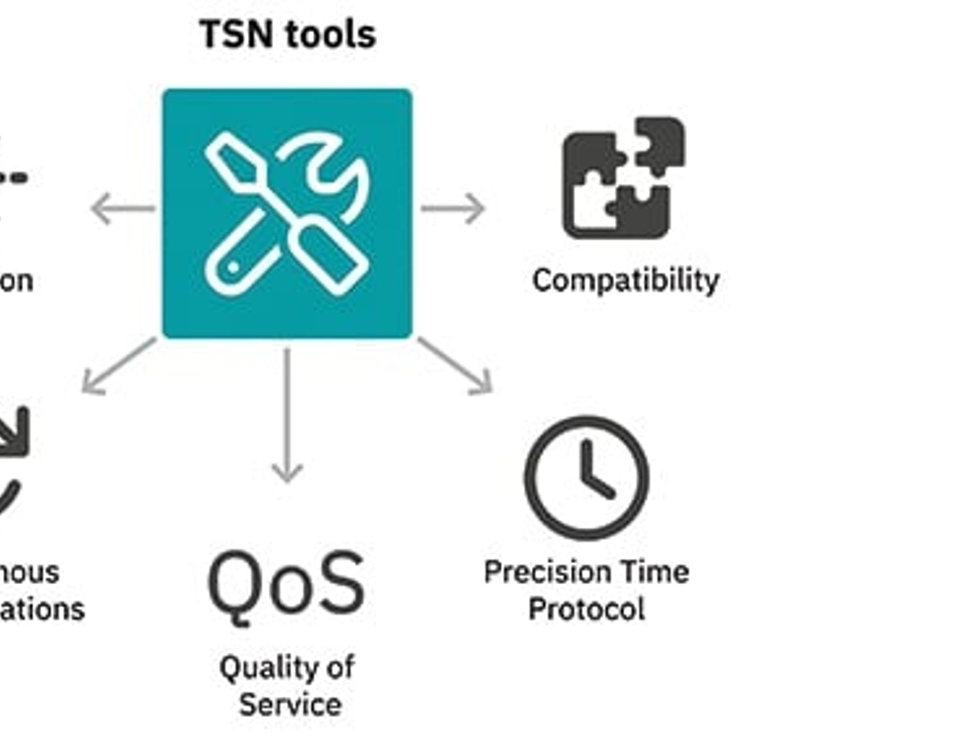 AI - Paving the way for TSN?