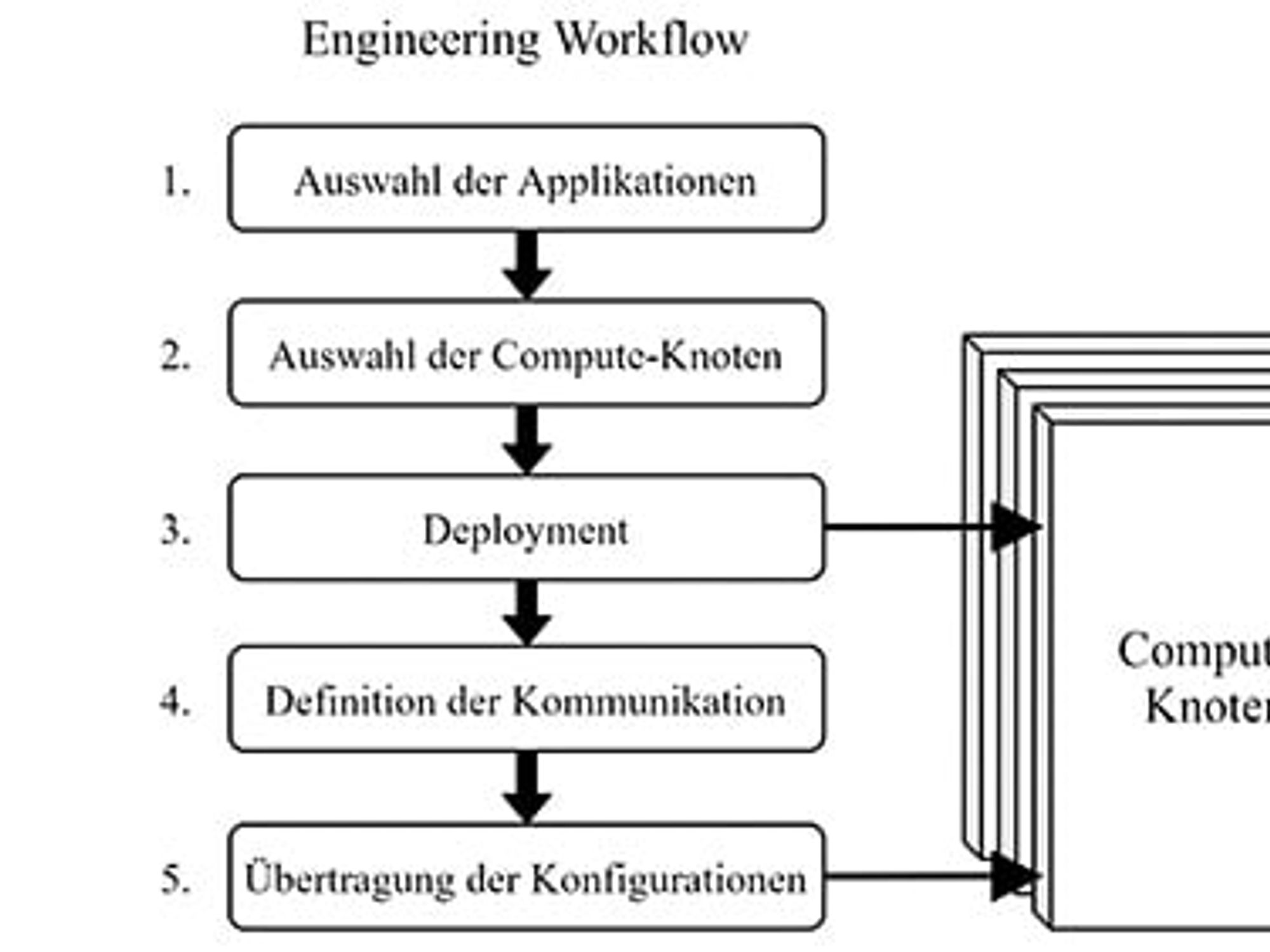 TSN application engineering TSN application engineering