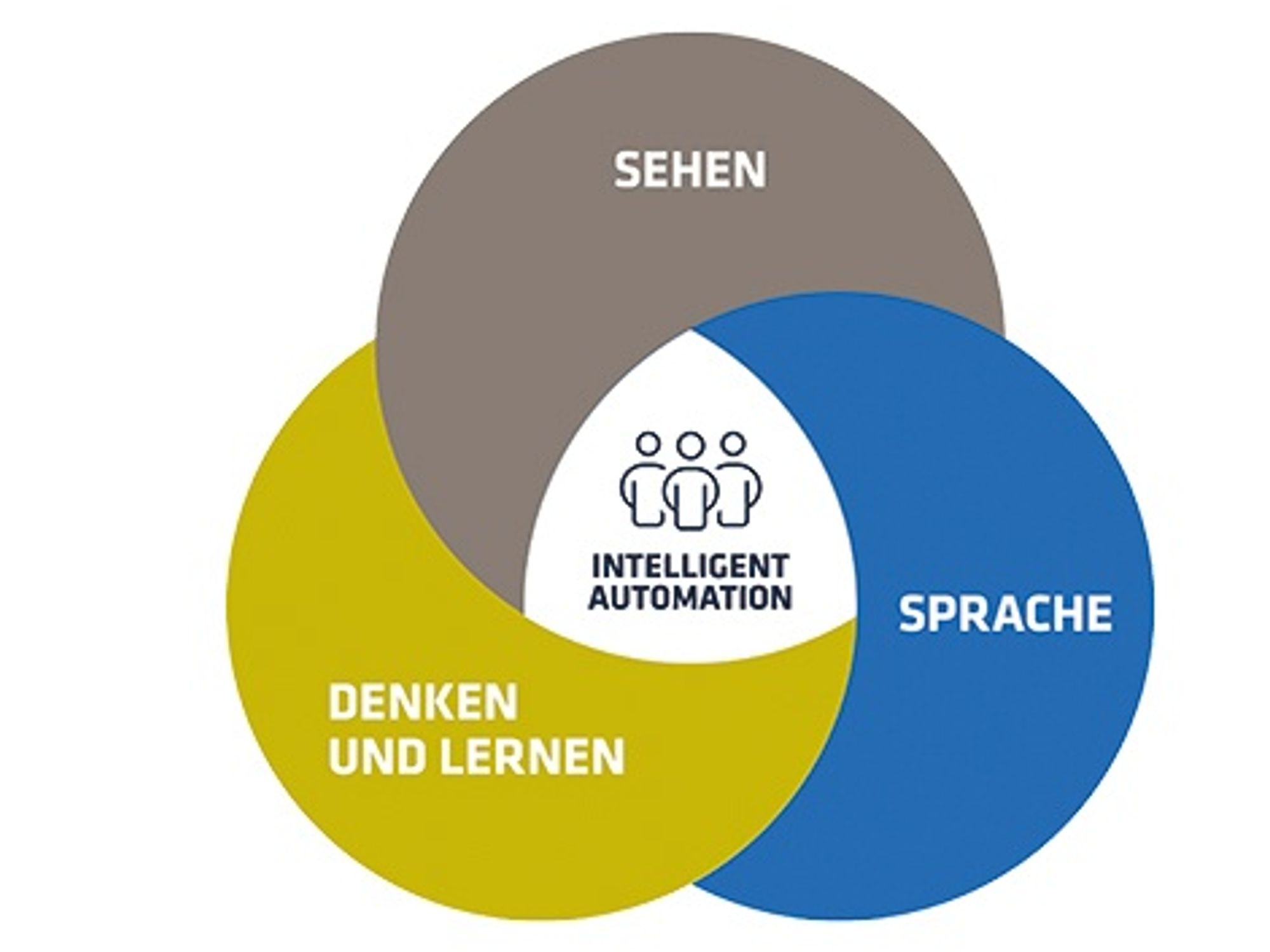 Intelligent automation - hand in hand with a bot
