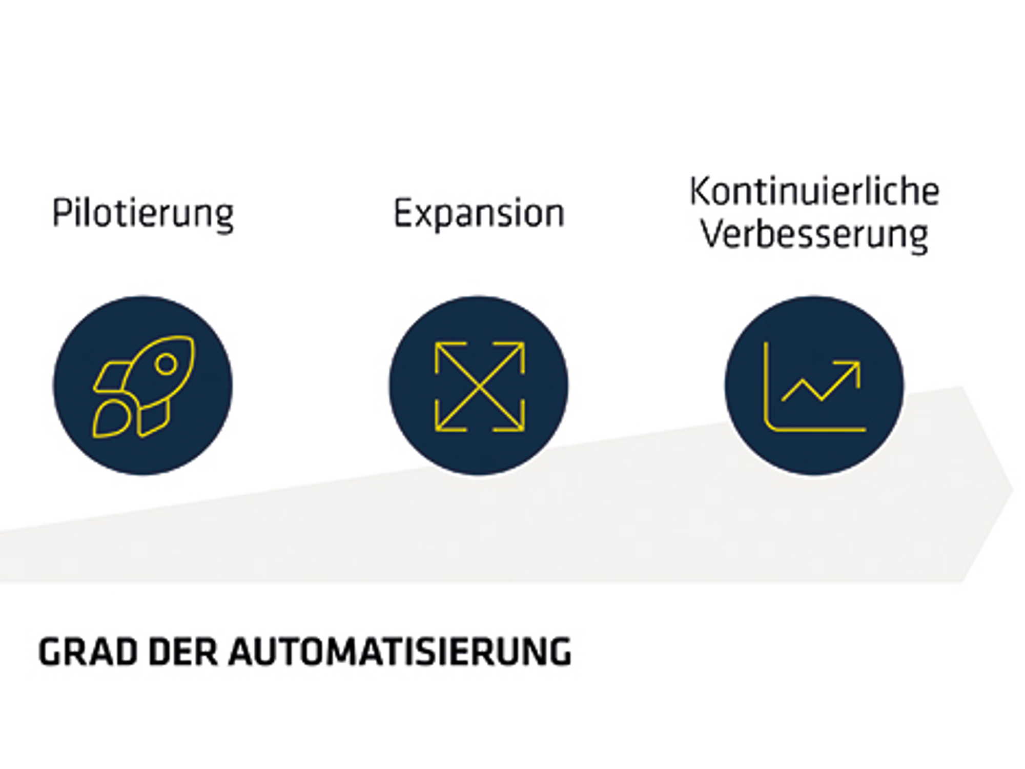 Intelligent automation - hand in hand with a bot