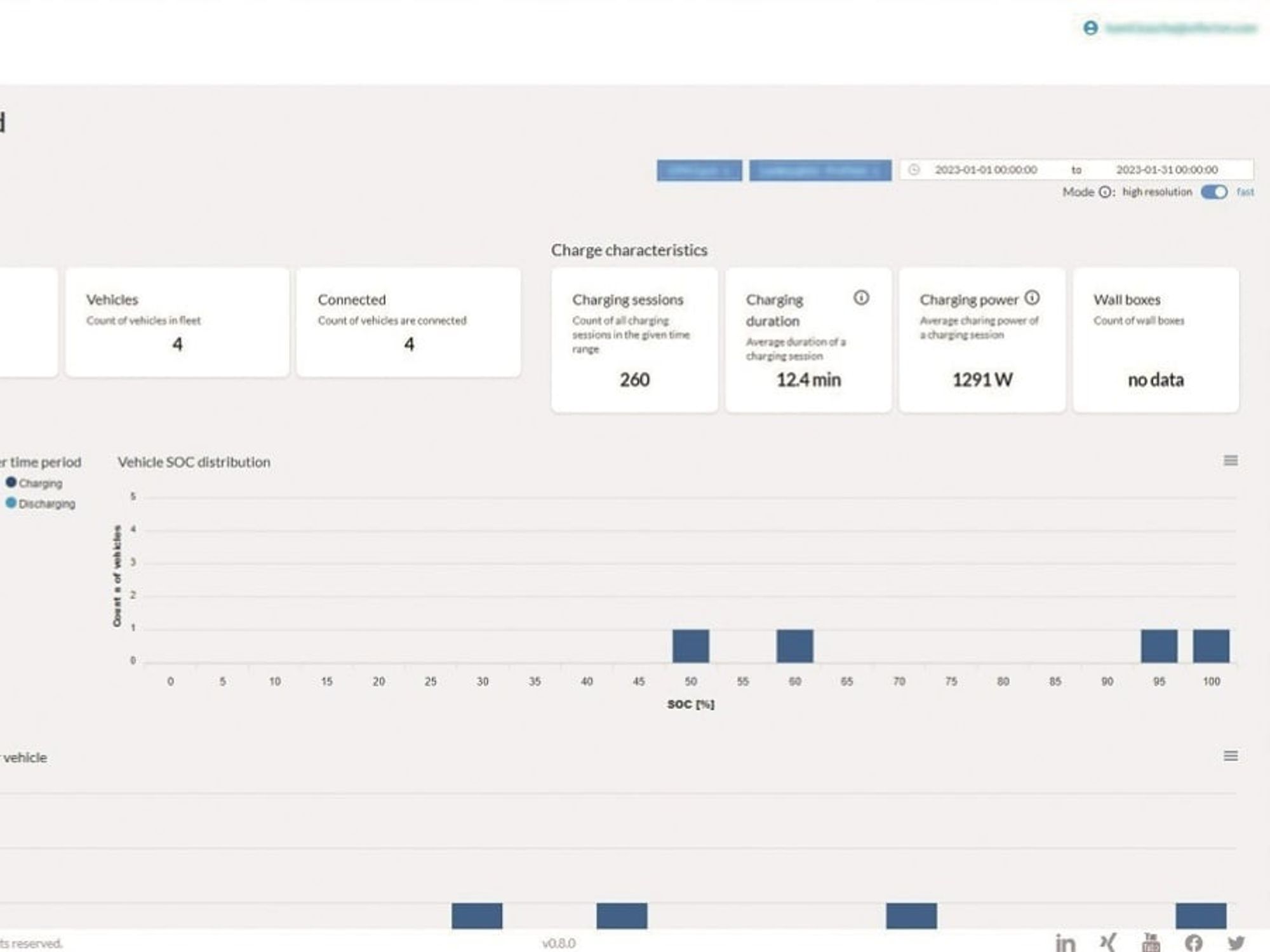 490 Wiferion Fig. 2 CA