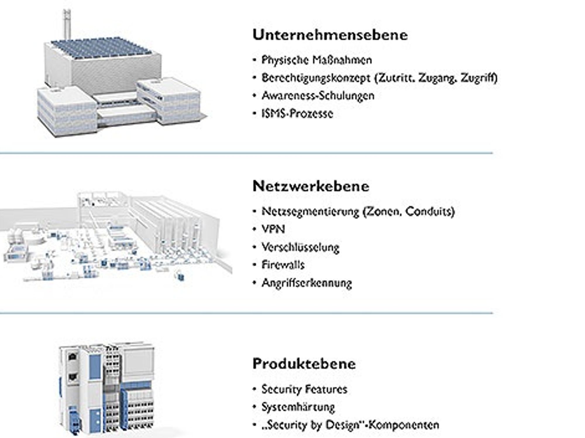 Defense in Depth: Die Staffelung mehrerer Sicherheitsmaßnahmen erschwert Angreifern den Zugriff Defense in Depth: Die Staffelung mehrerer Sicherheitsmaßnahmen erschwert Angreifern den Zugriff