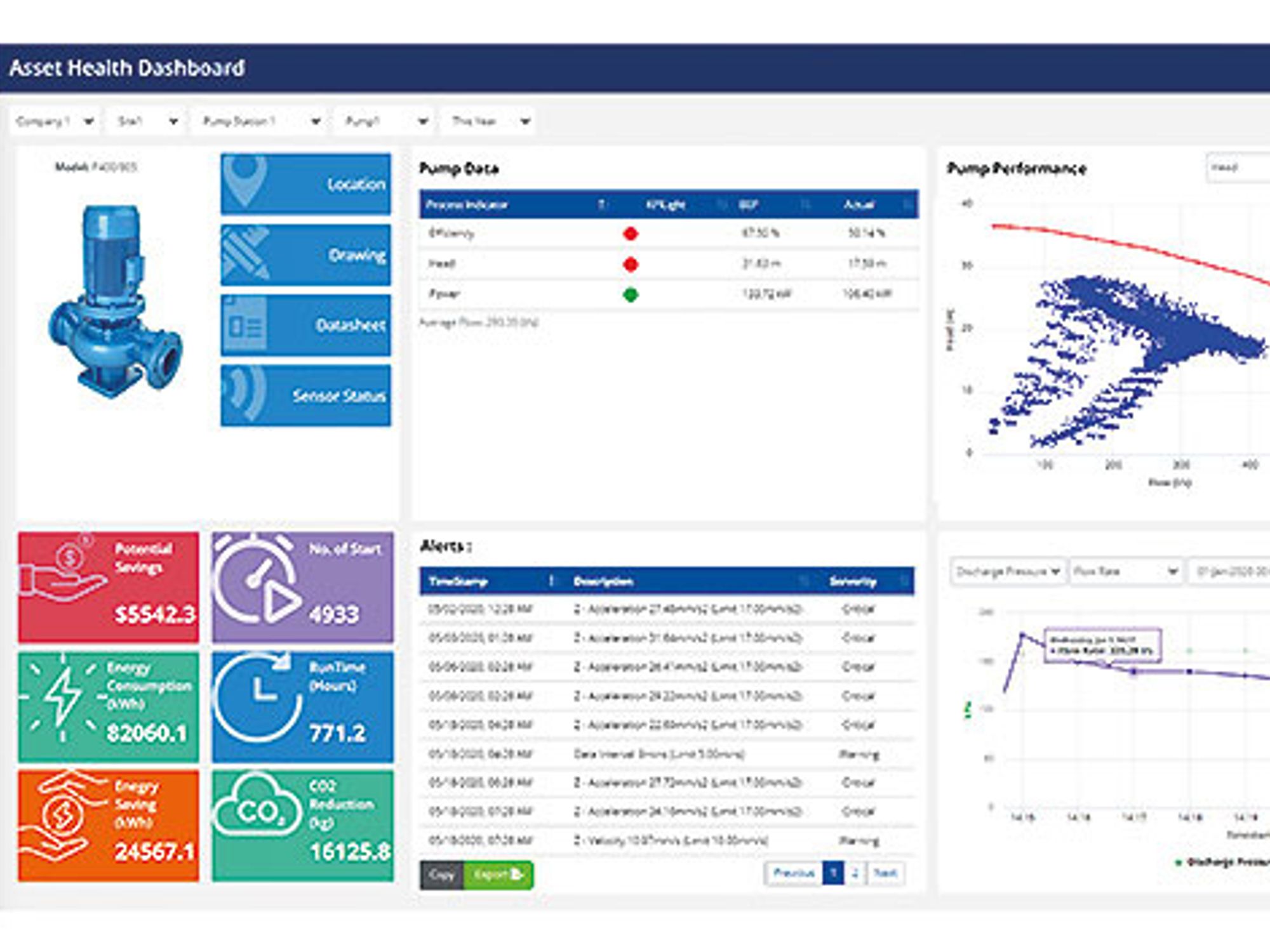 Yokogawa, OpreX Asset Health Insights