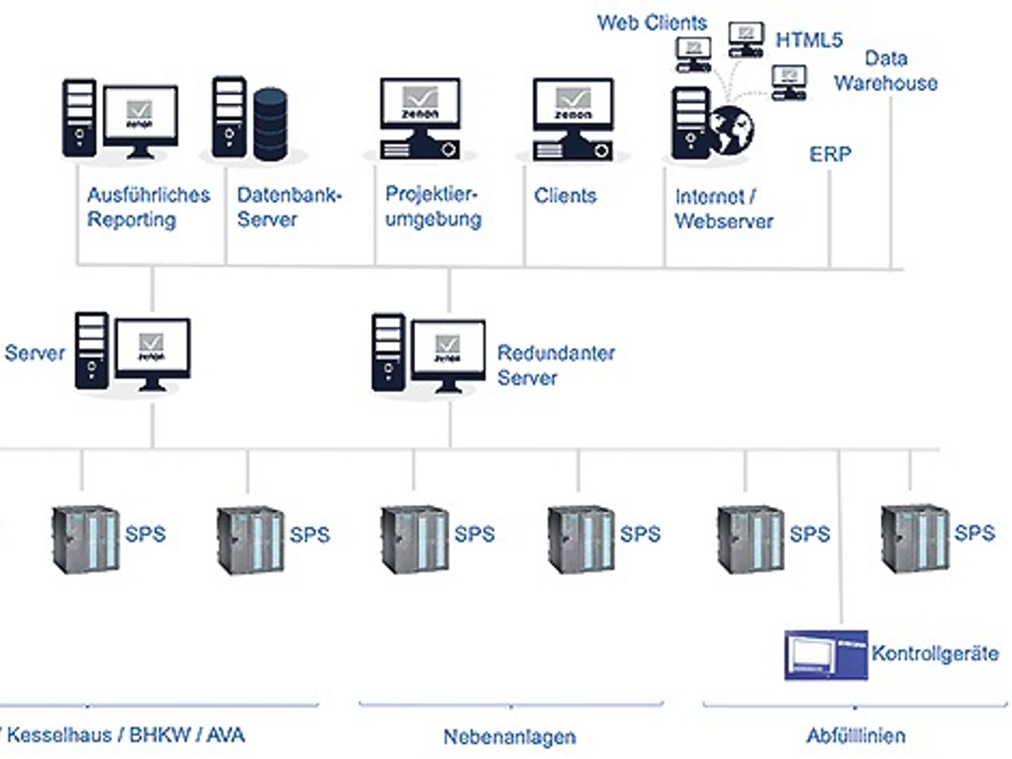 Monitoring for more sustainability