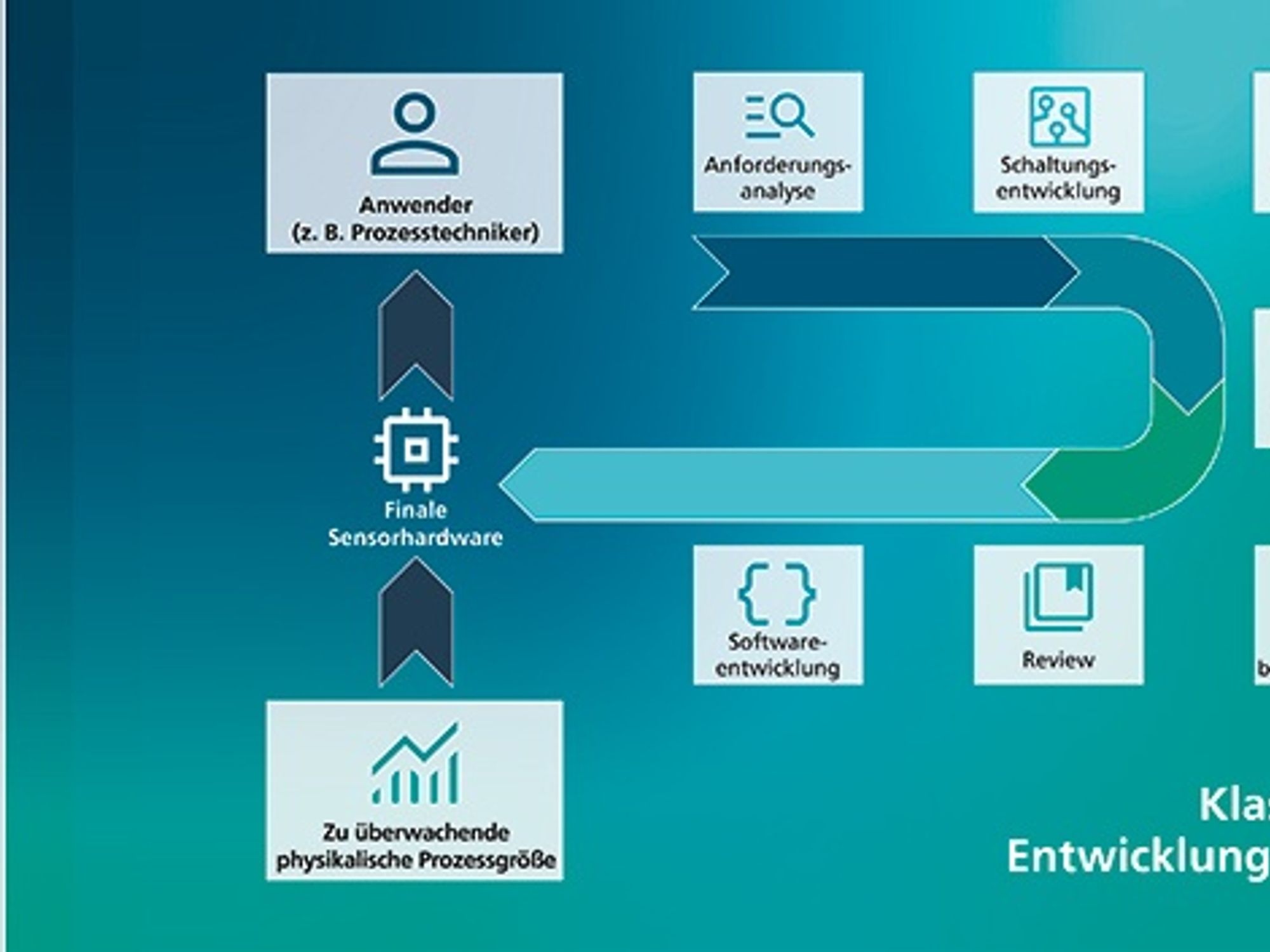 Sensor platform for AI testing in SMEs Sensor platform for AI testing in SMEs