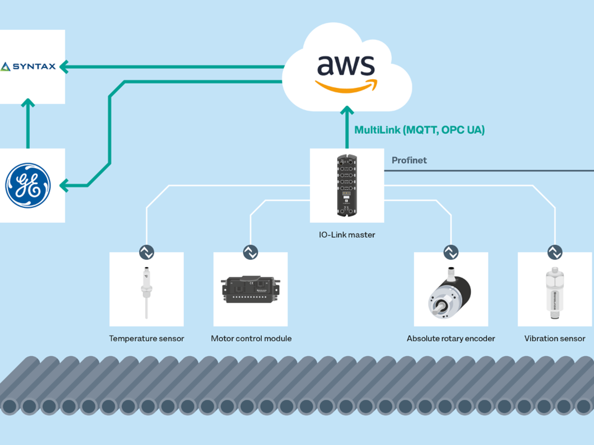 Pepperl-AWS-Syntax Pepperl-AWS-Syntax