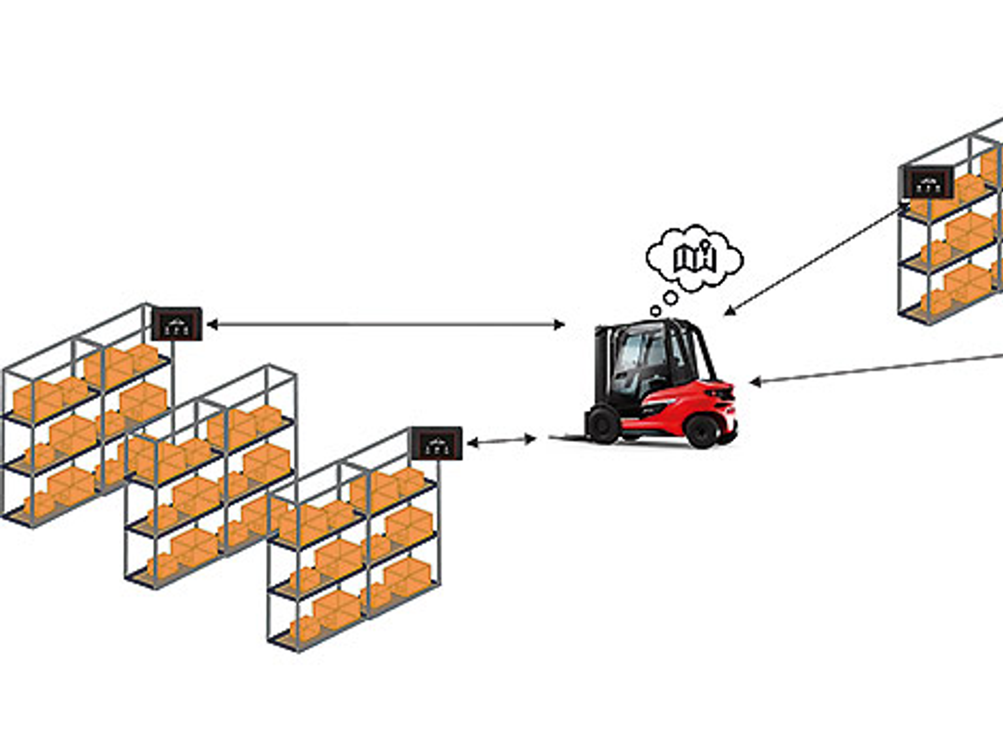 It's more efficient!