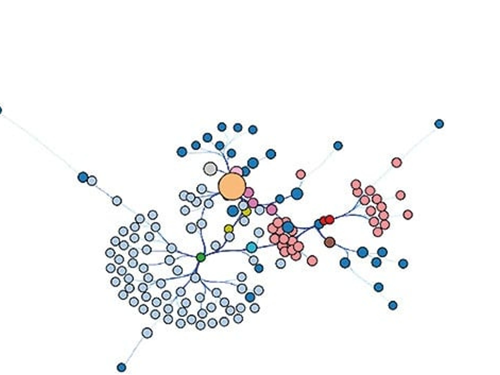 Bild 3: Projekt Wintermute: Clustering des Kommunikationstraffics bezüglich der lokalen Strukturen. Bild 3: Projekt Wintermute: Clustering des Kommunikationstraffics bezüglich der lokalen Strukturen.