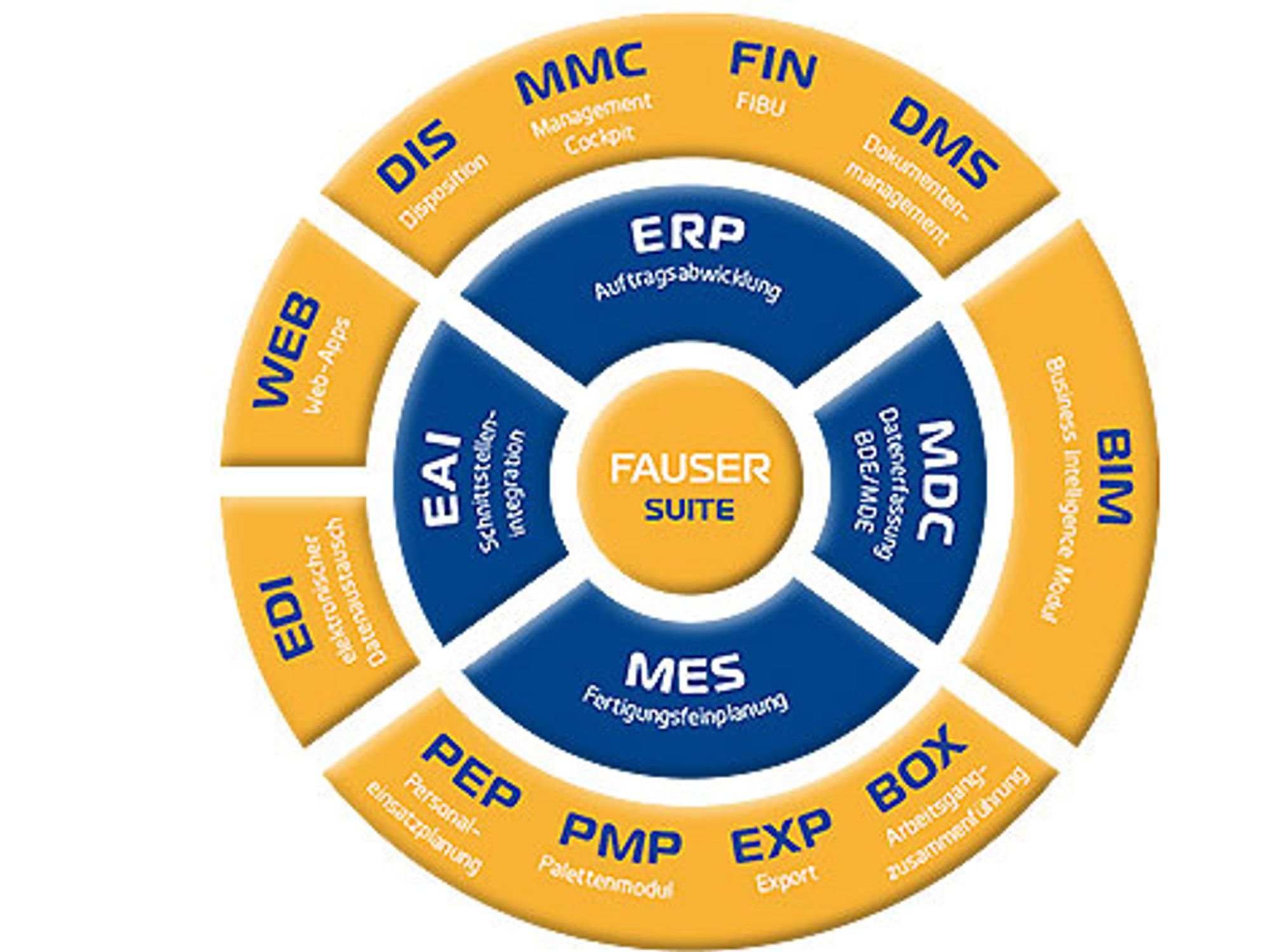 Fauser, Fauser Suite Fauser, Fauser Suite