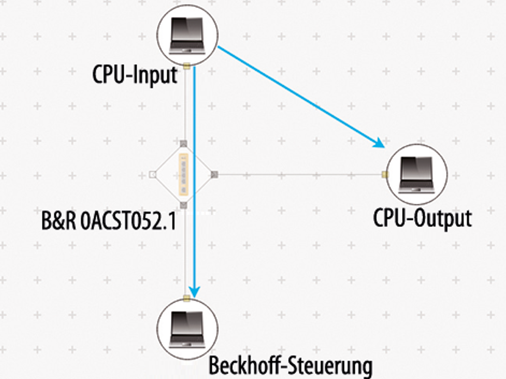 The view of the configured streams in Slate XNS. The view of the configured streams in Slate XNS.