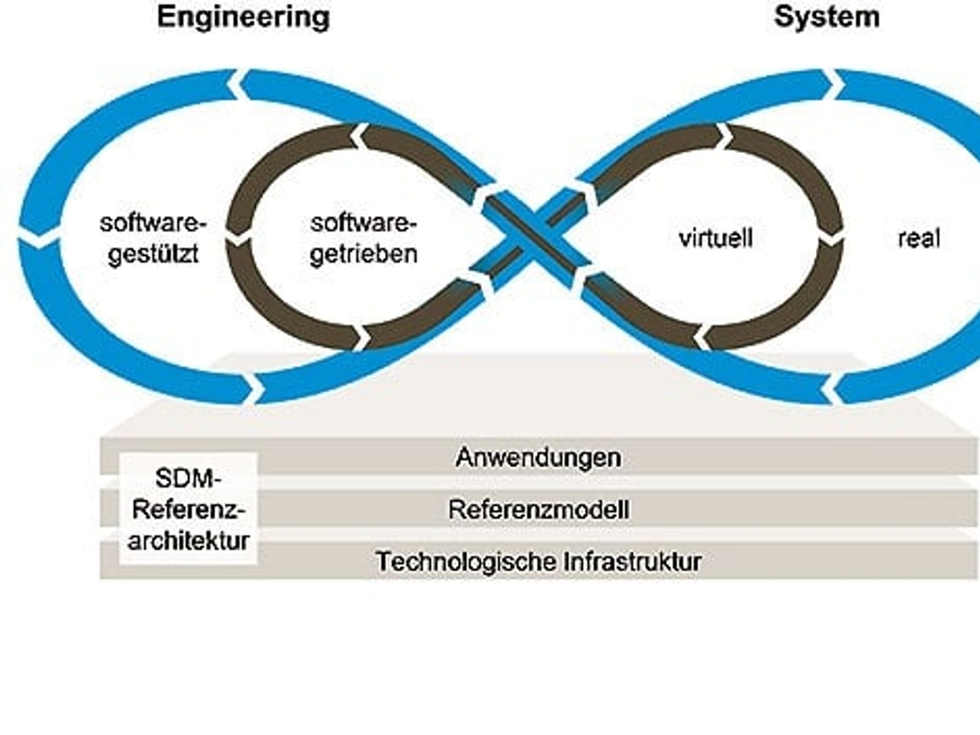 Continuity - the new paradigm
