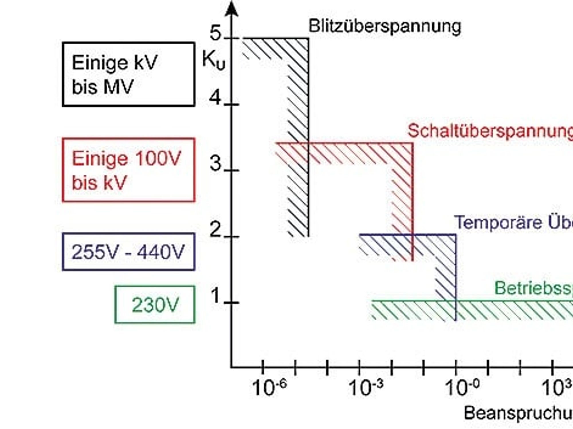 Vor transienten Überspannungen geschützt Vor transienten Überspannungen geschützt