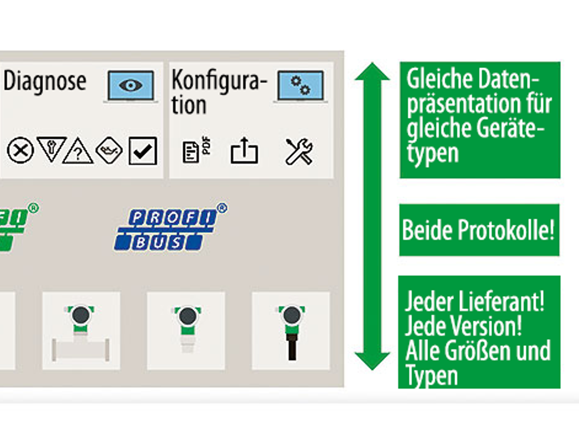 Transparenz in der Prozessindustrie
