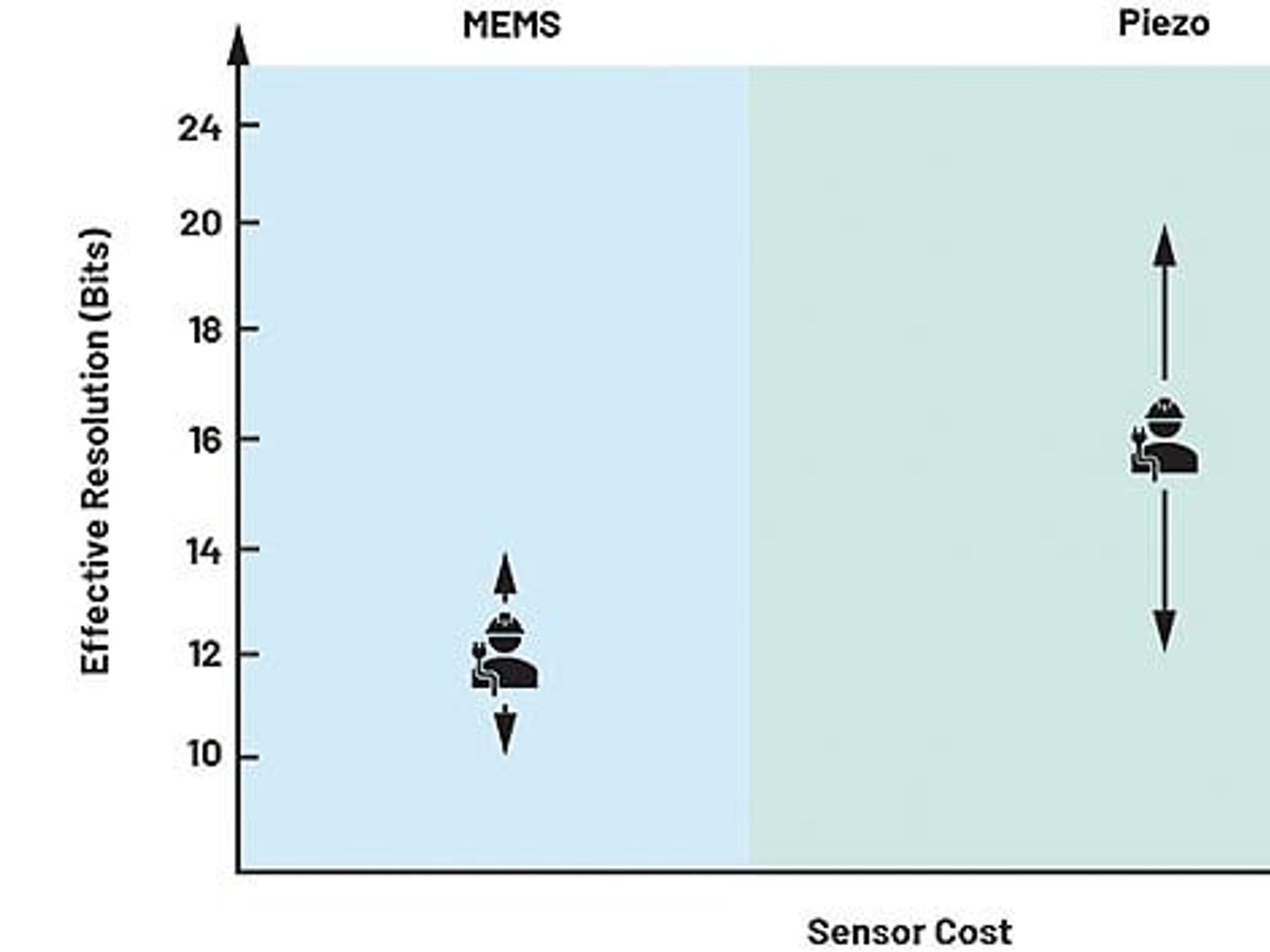 Vibration sensors for condition monitoring