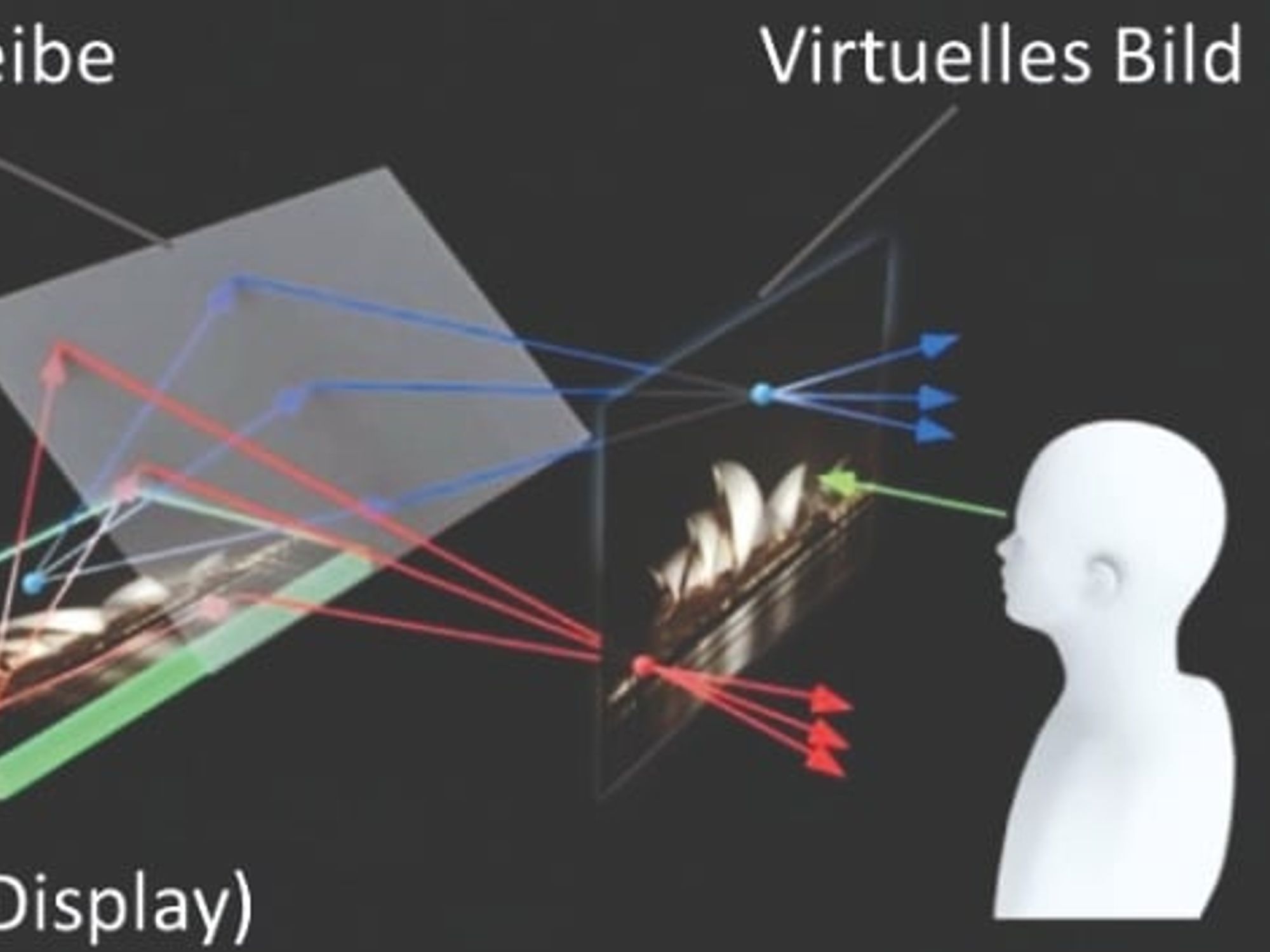 Functional principle of the holographic display