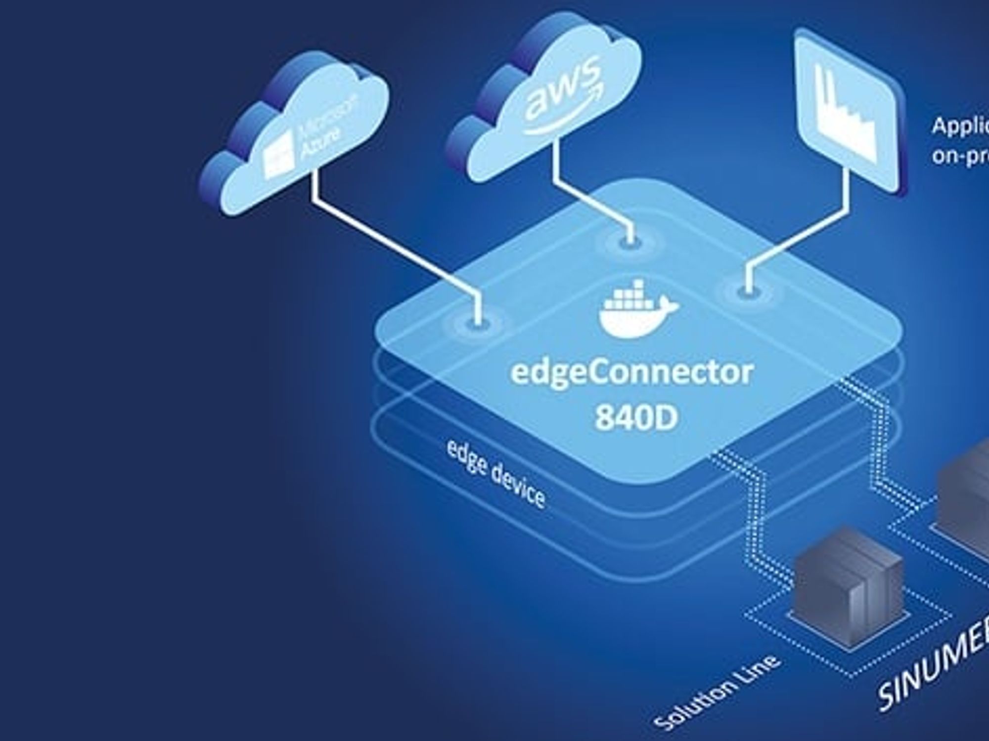 CNC data integrated into Industrial Edge applications