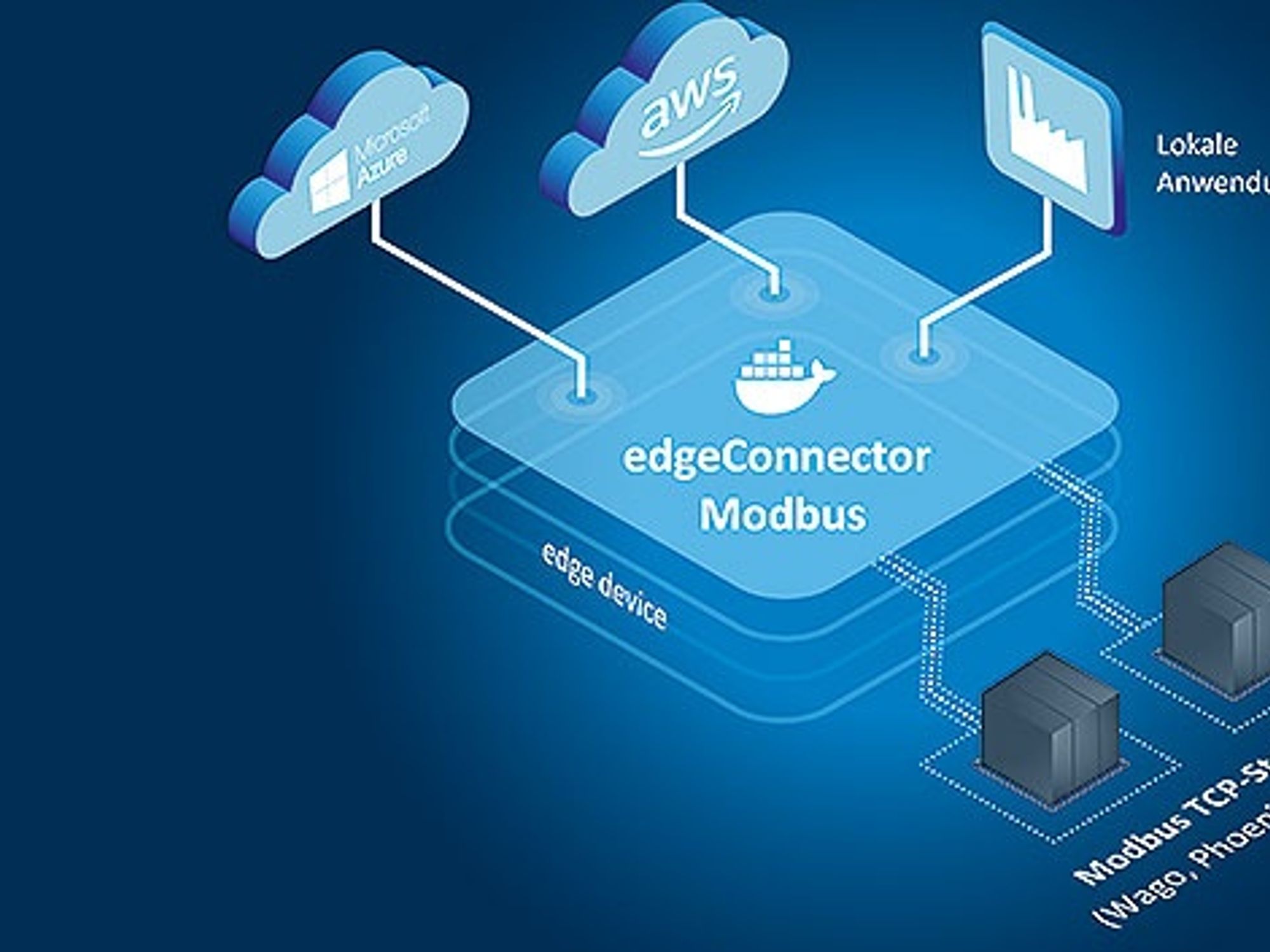 edgeConnector Modbus from Softing