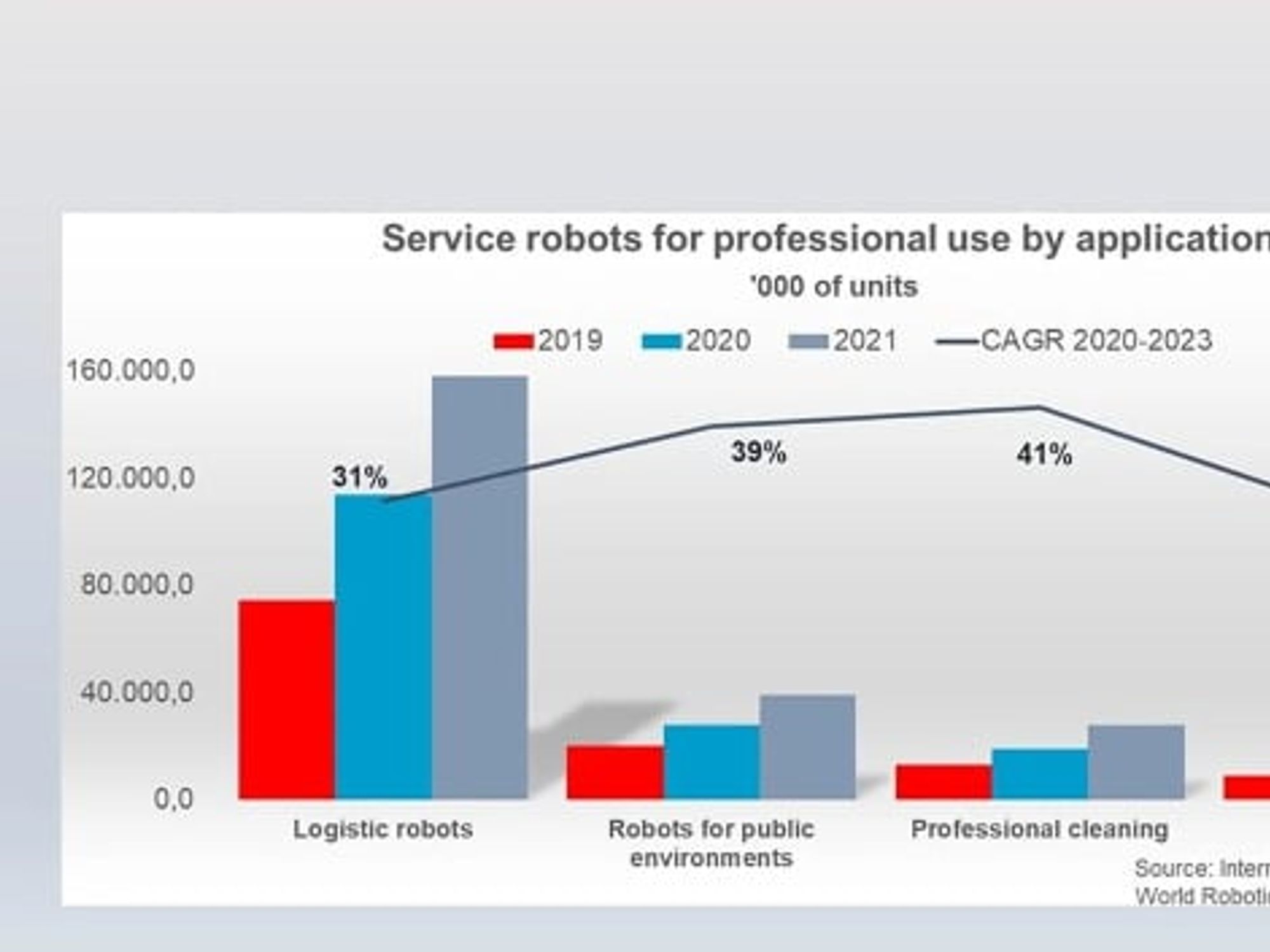 IFR, service robot for professional use IFR, service robot for professional use