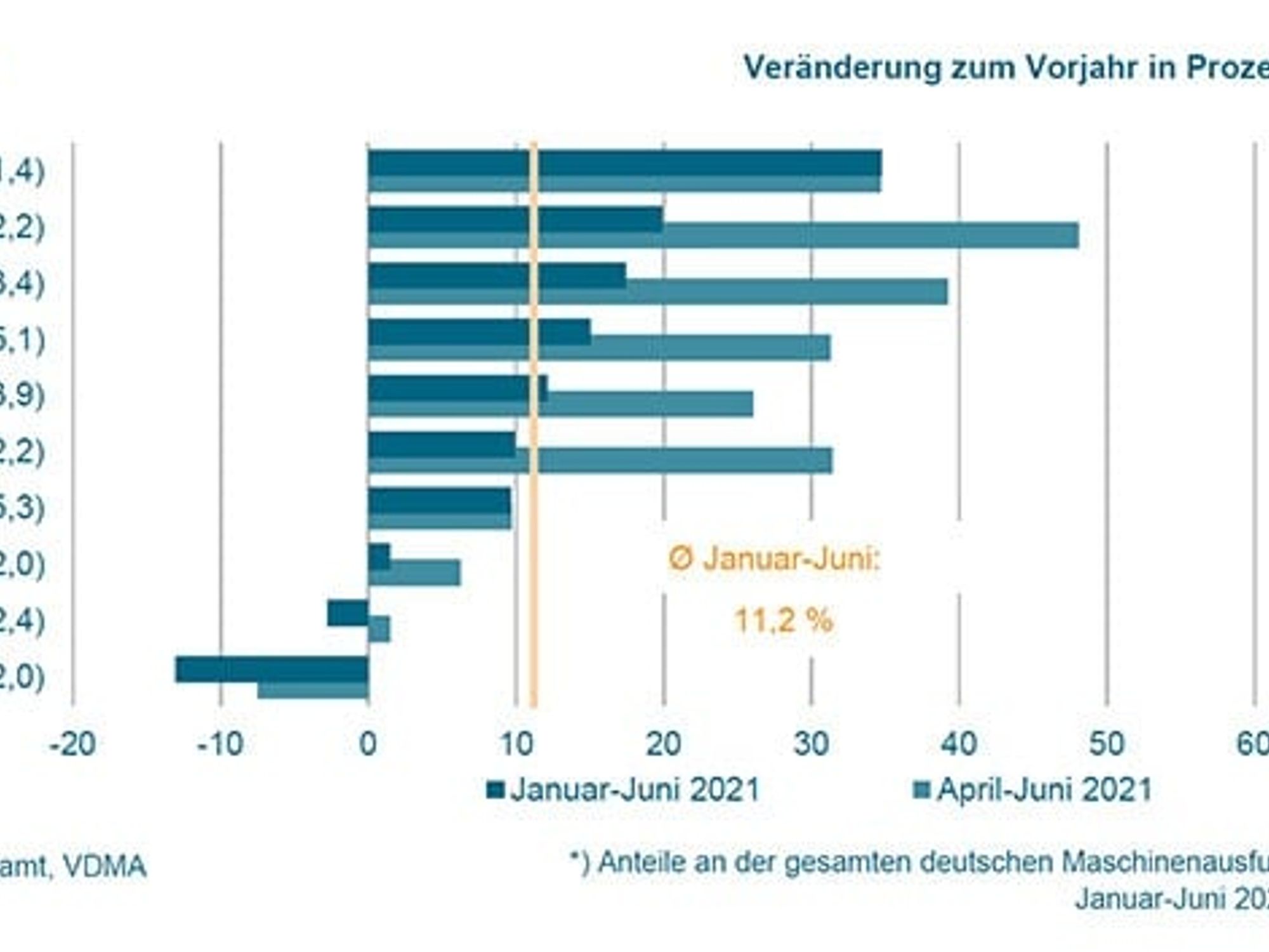 German machinery exports by region.