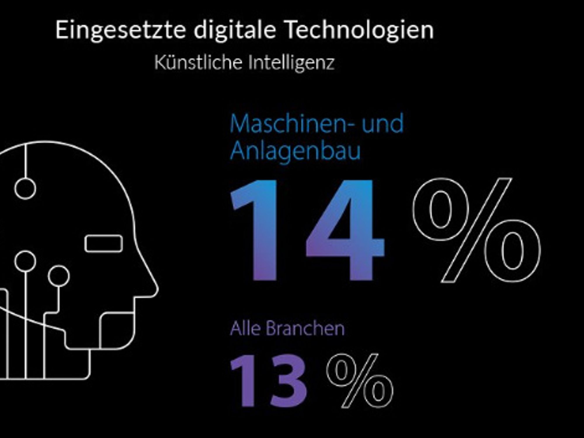 TCS study, digitalization, mechanical engineering, AI TCS study, digitalization, mechanical engineering, AI