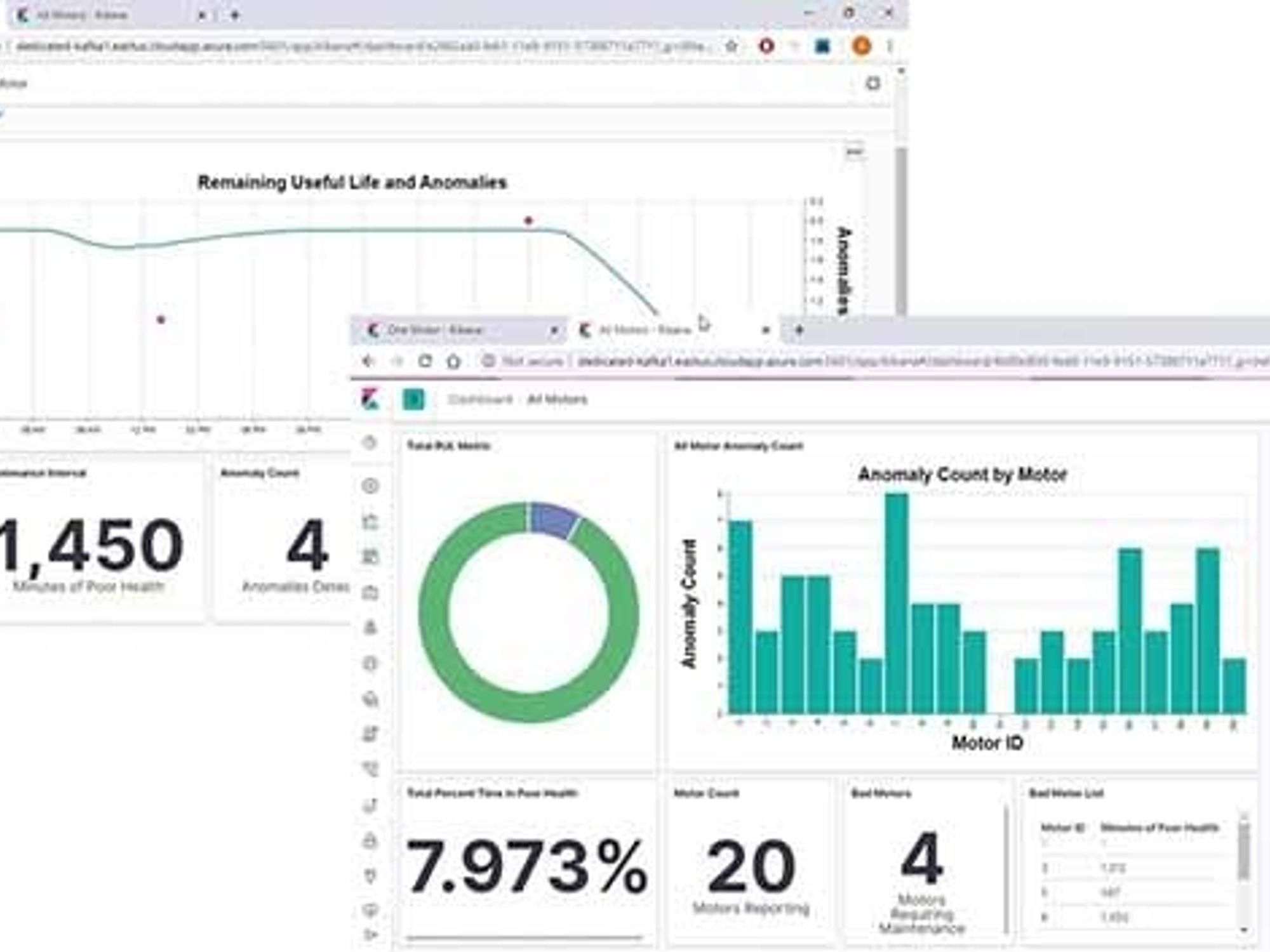 Figure 5: The web-based dashboard for displaying the results