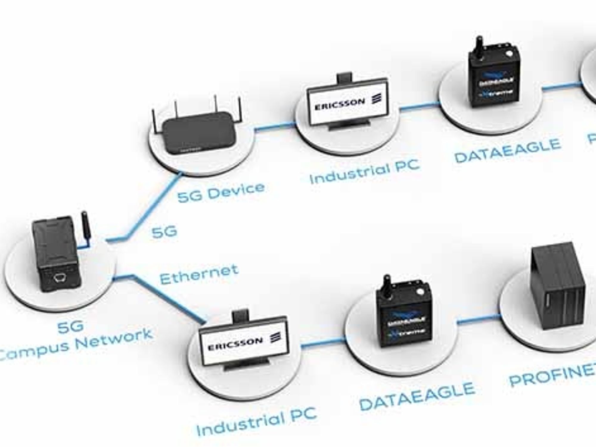 Das Testbed des ersten Szenarios mit einem 5G-Device (UE) und einer zentralen SPS Das Testbed des ersten Szenarios mit einem 5G-Device (UE) und einer zentralen SPS