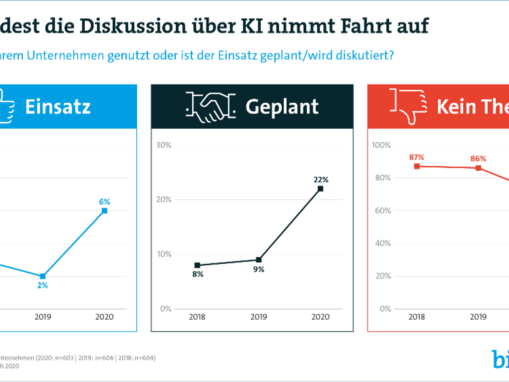 Artificial intelligence in companies Artificial intelligence in companies
