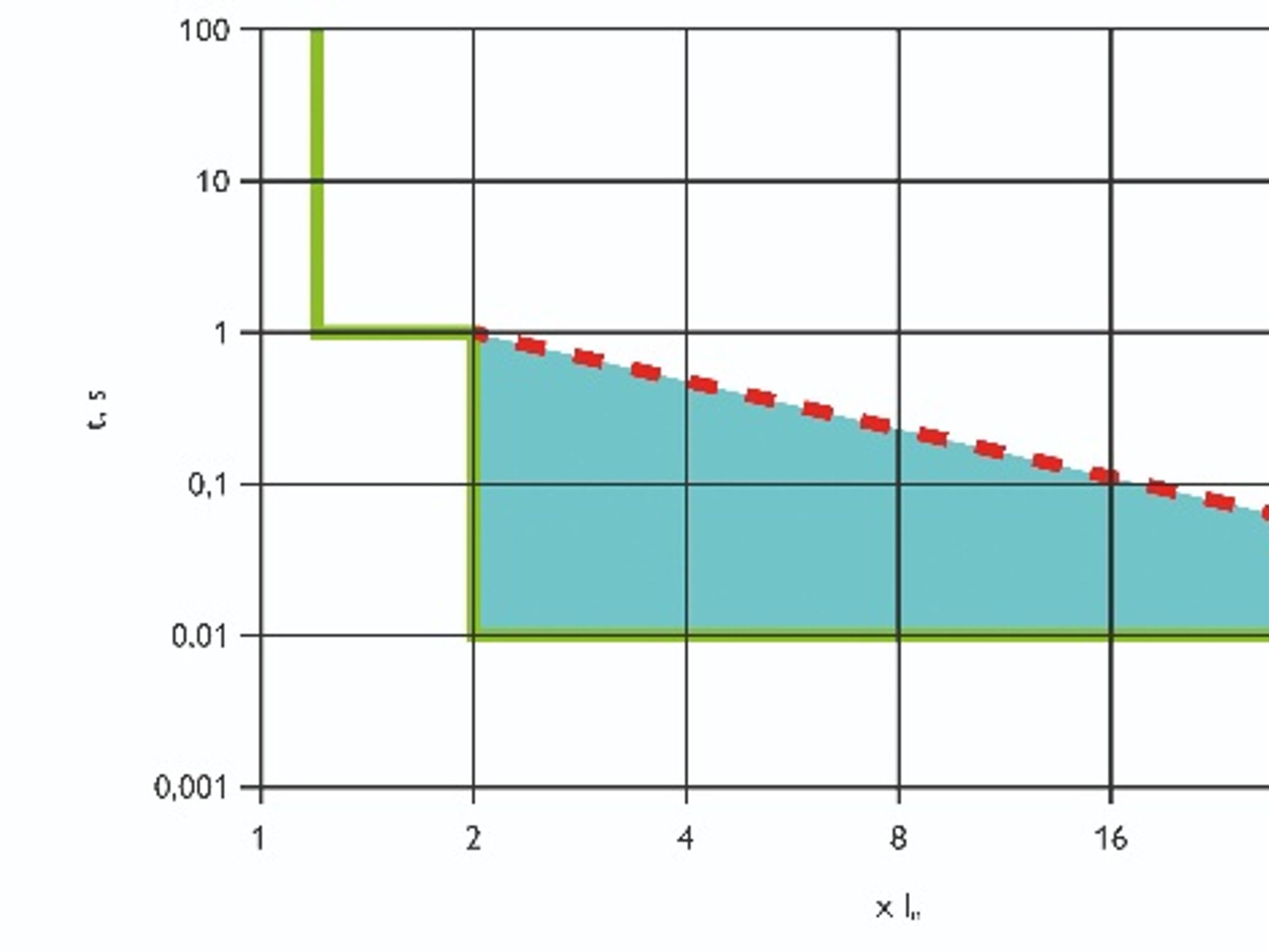 Elektronische Geräteschutzschalter Visualisierung Elektronische Geräteschutzschalter Visualisierung