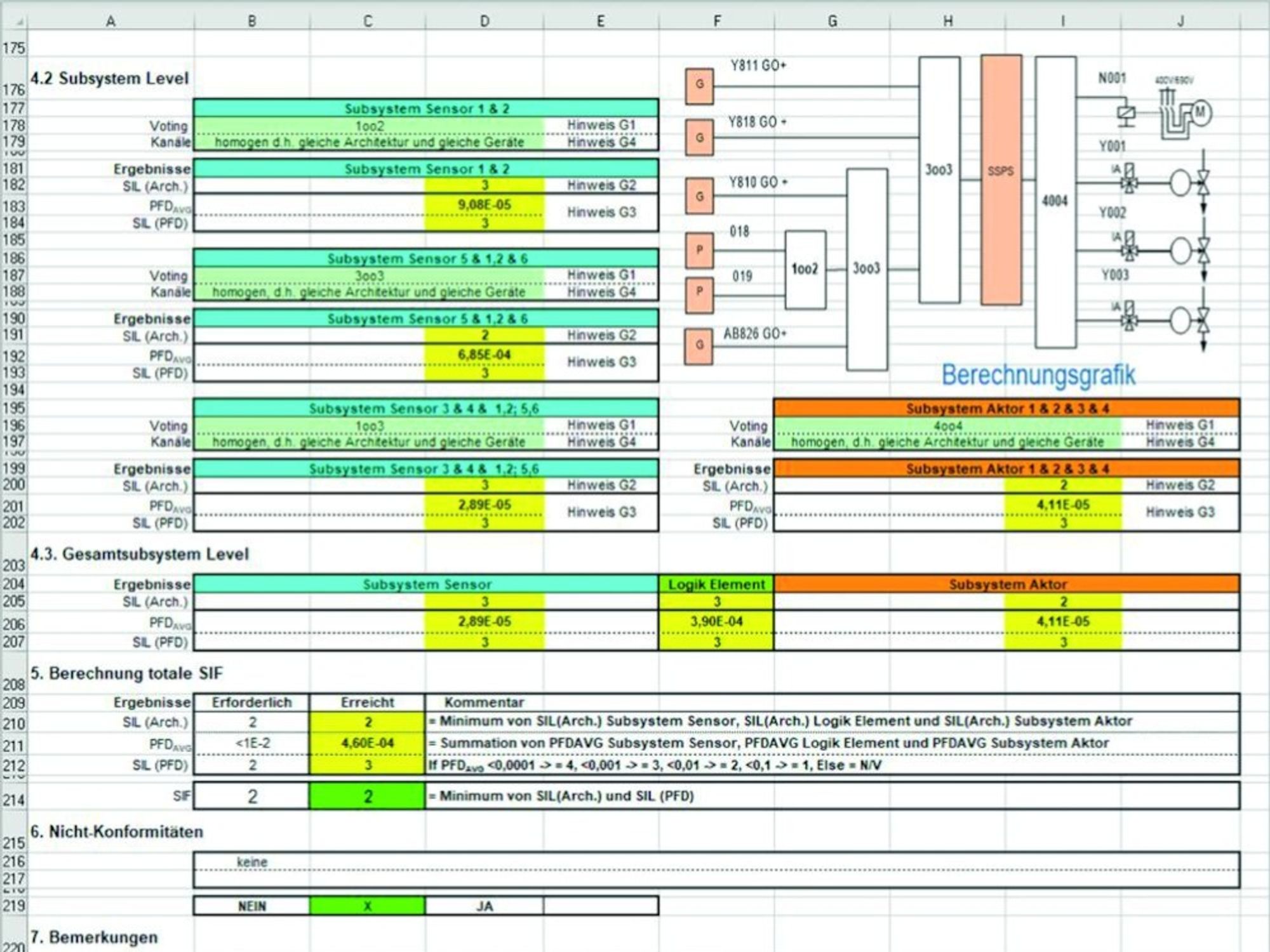 Safety Instrumented Function Safety Instrumented Function