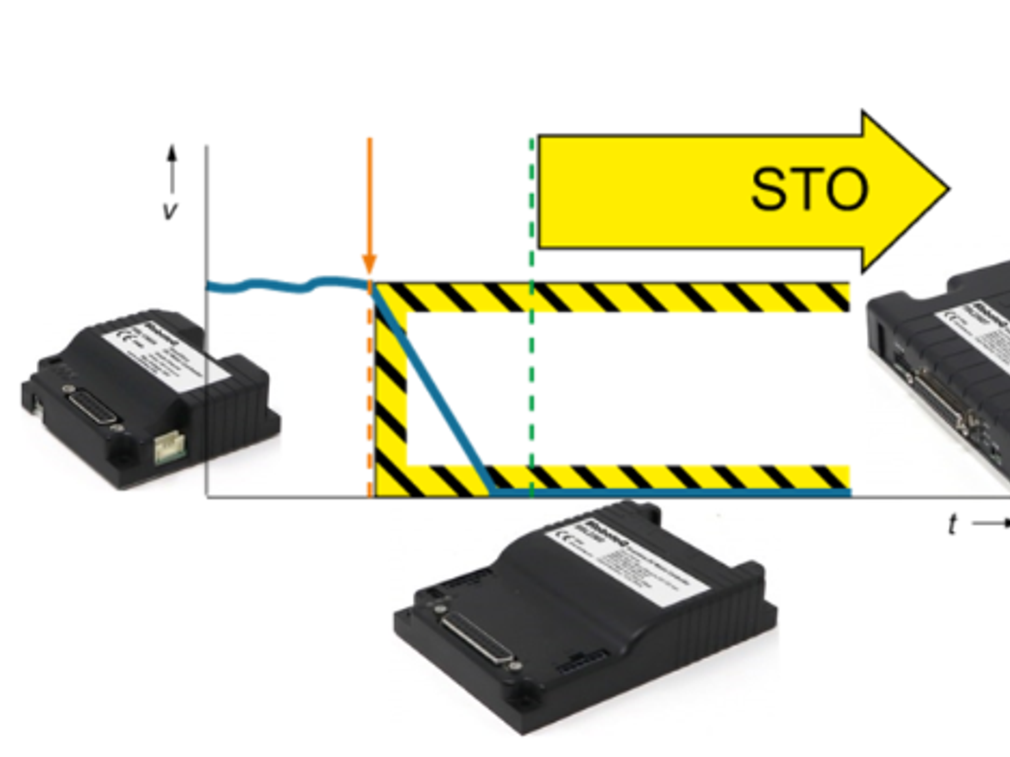 Motor controller from Pewatron