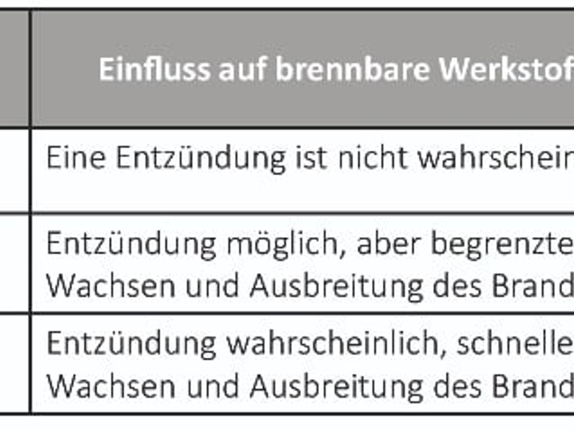 Klassifizierung der Energiequellen Klassifizierung der Energiequellen