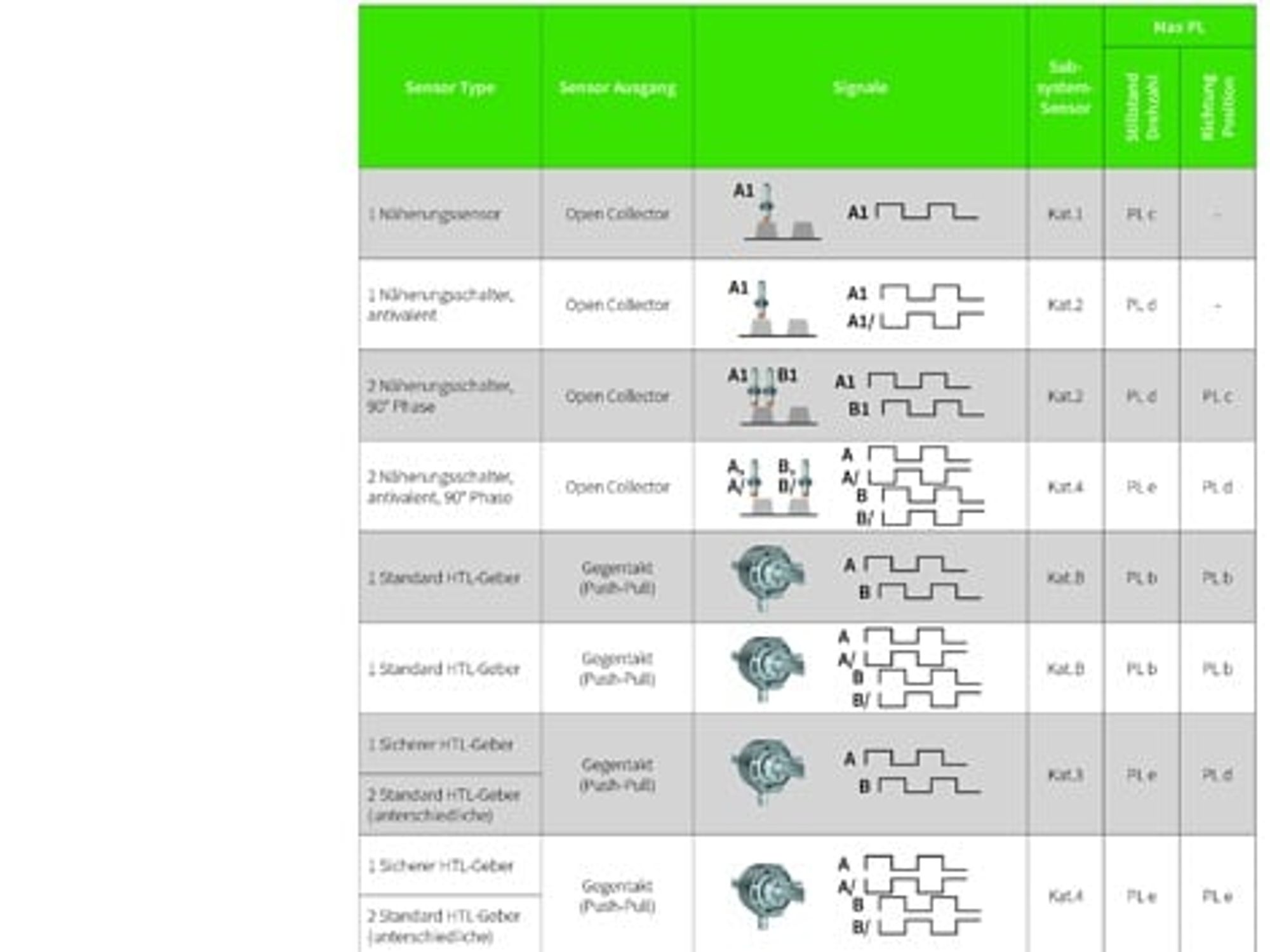 Hardware architectures, Wieland
