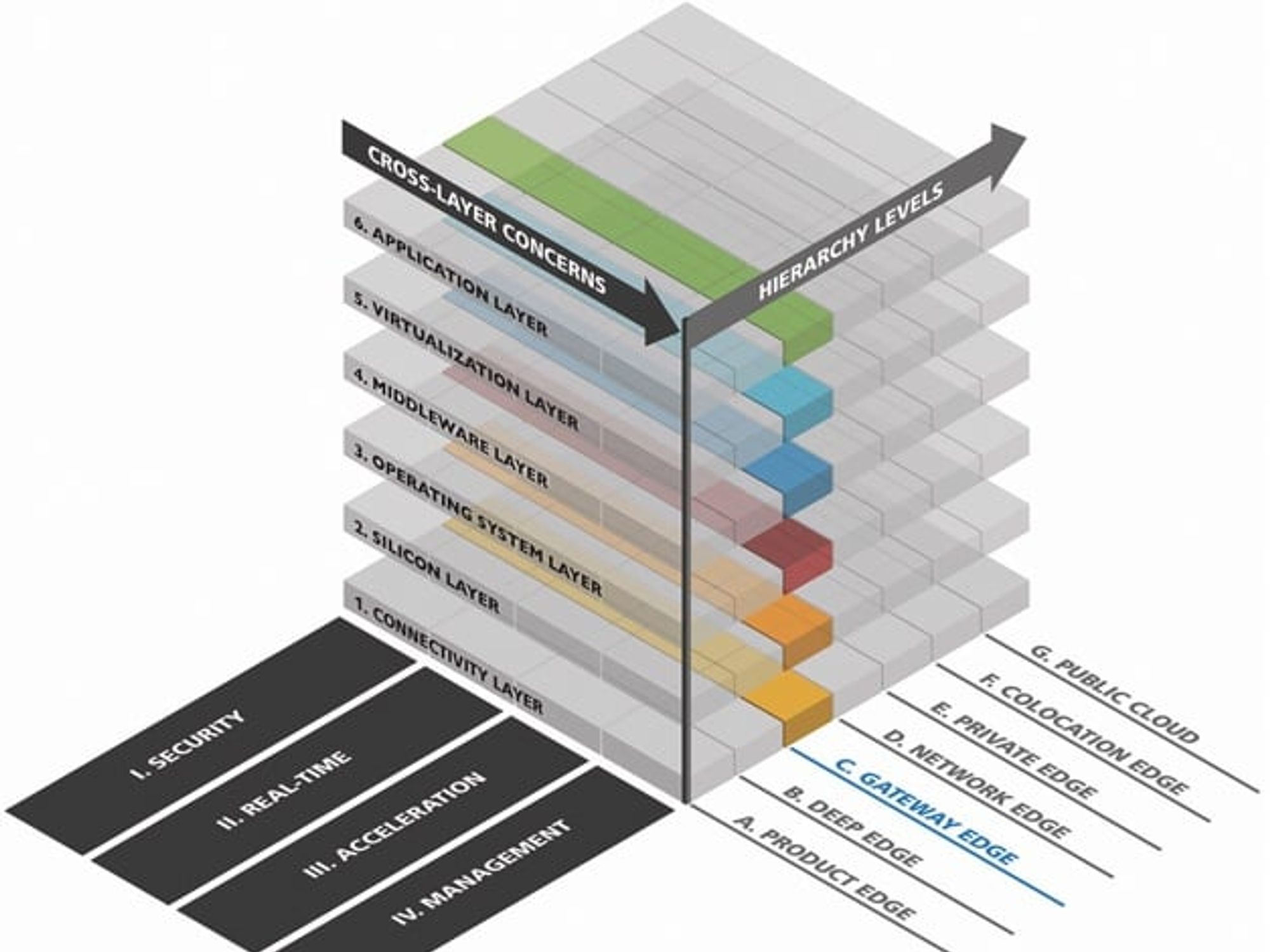 2_Vorläufiges Referenzarchitekturmodell Edge Computing 4.0