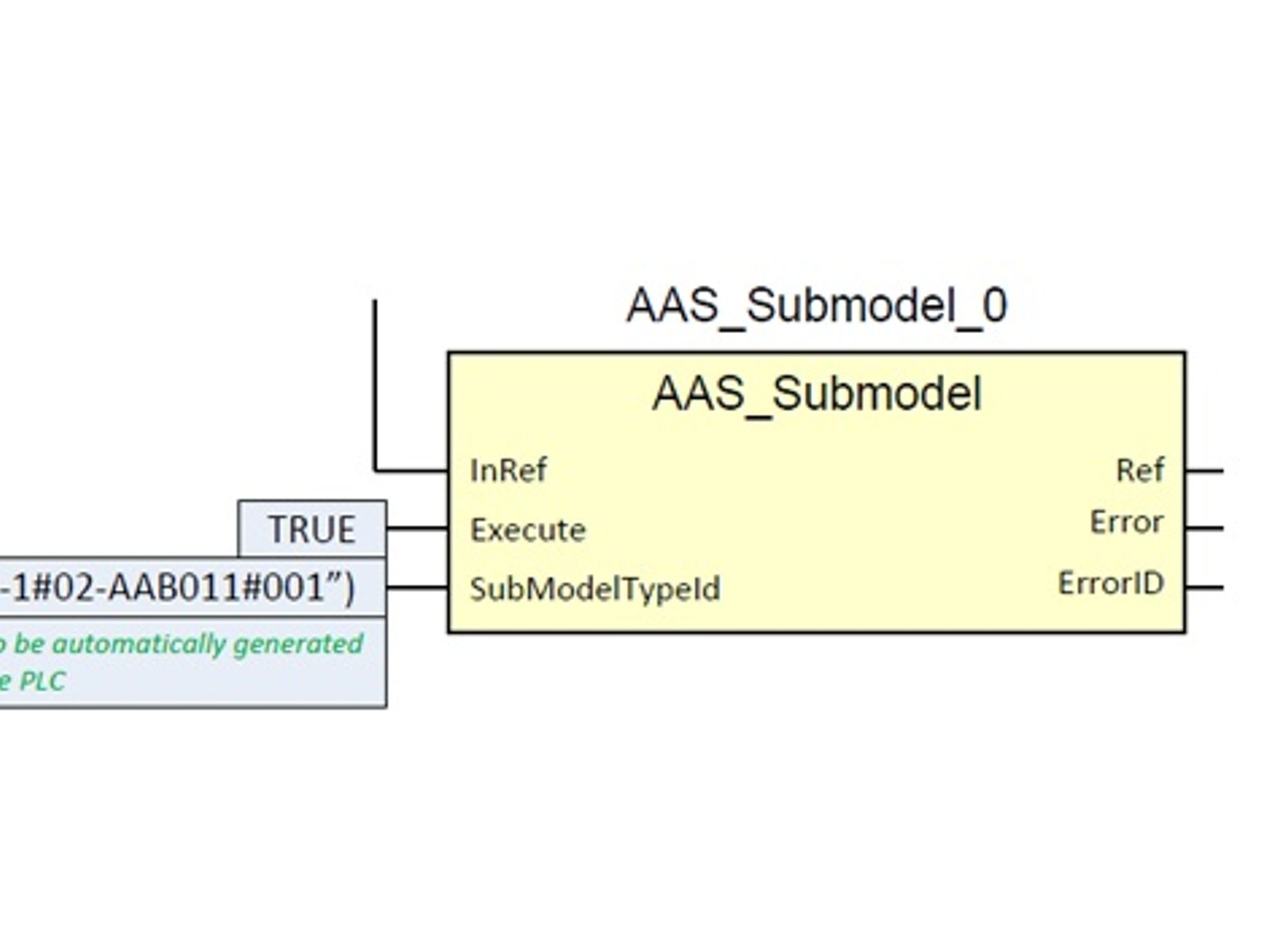 Ein AAS-Submodell