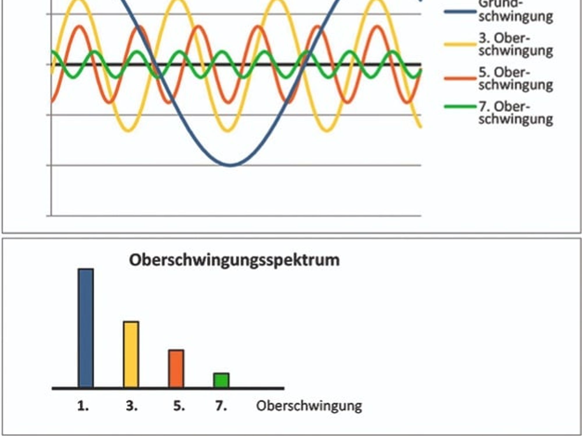 Graphics of the current flow