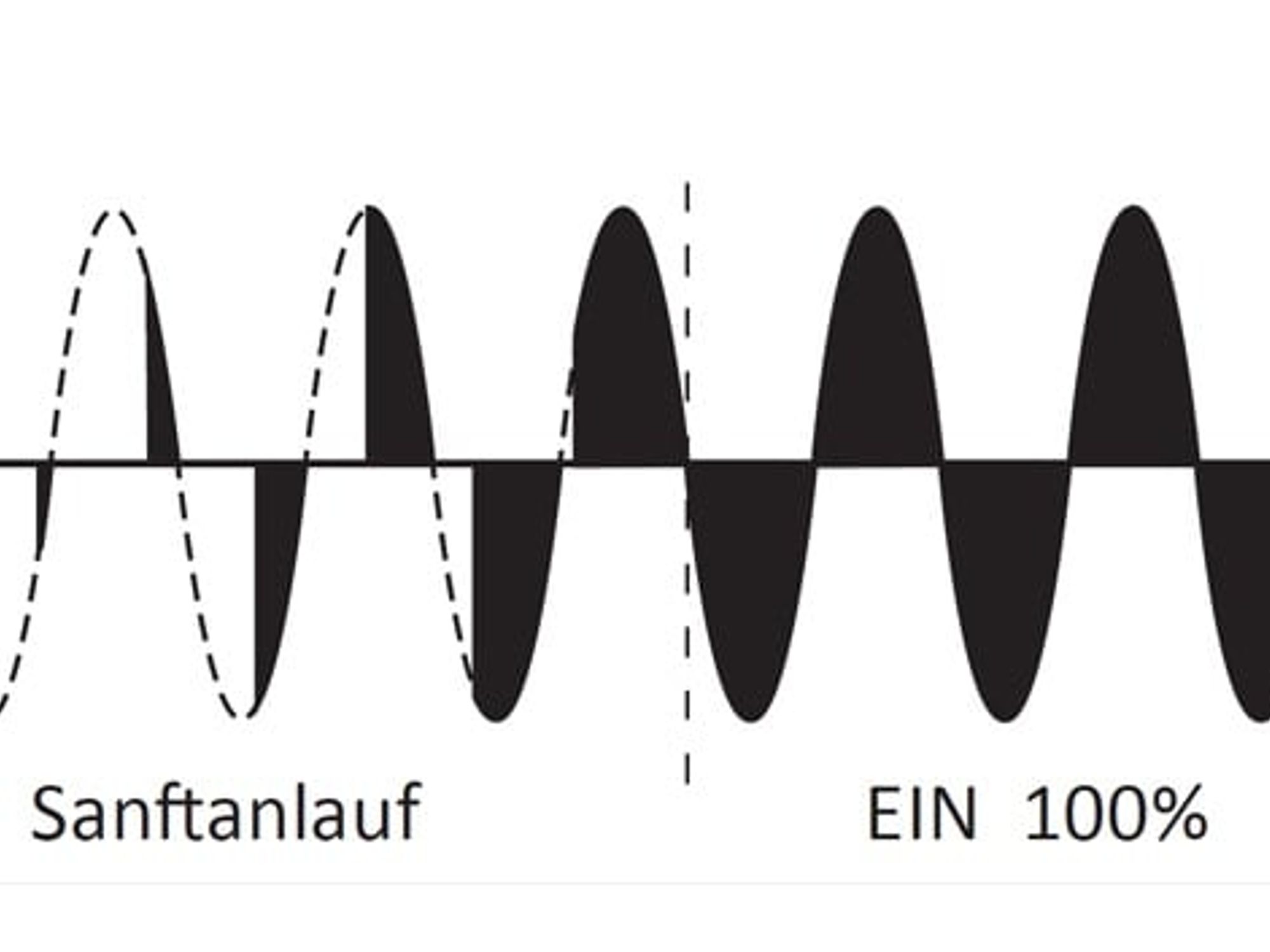 Sanftanlauf