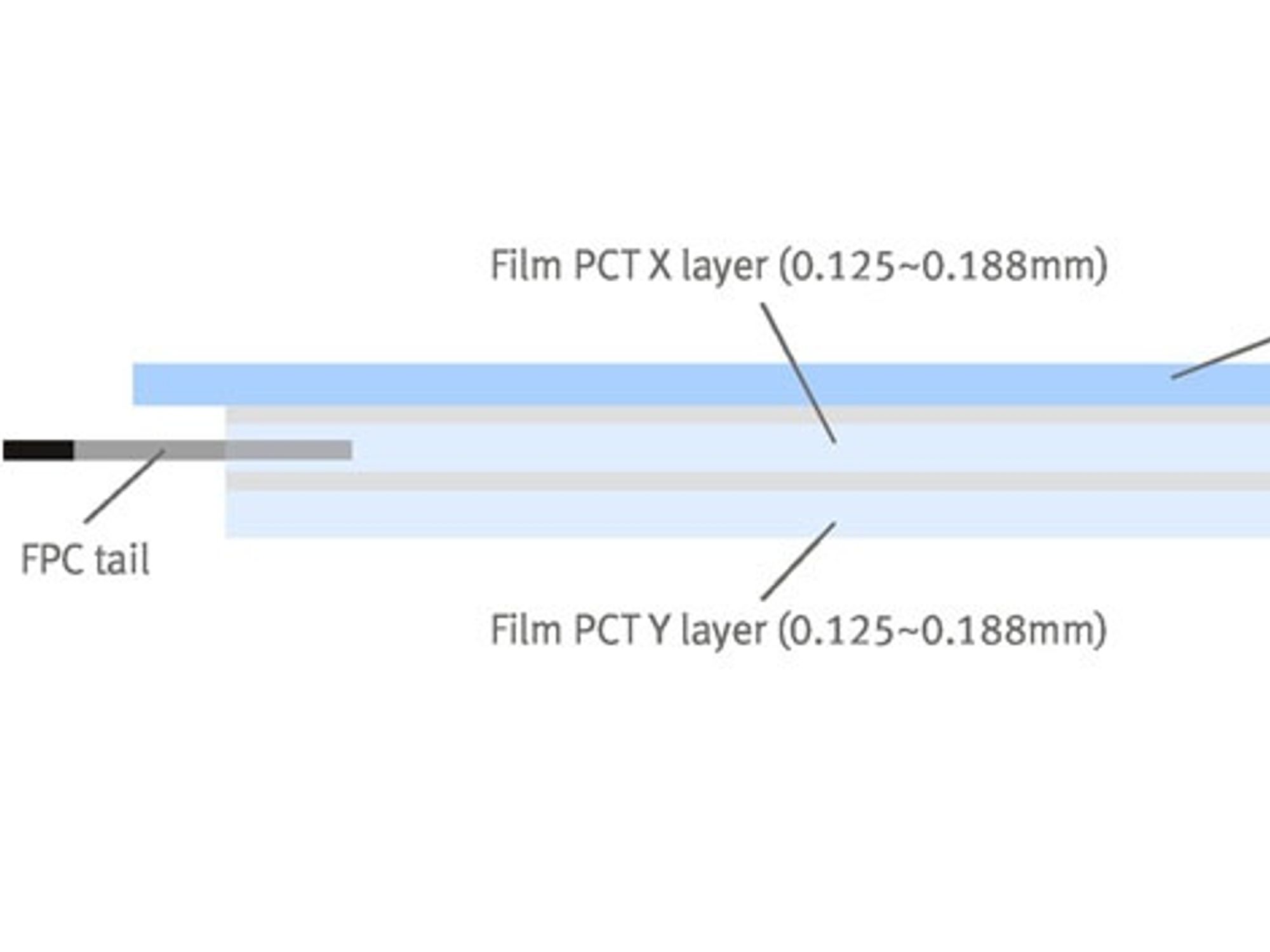 Film-film sensor, data module