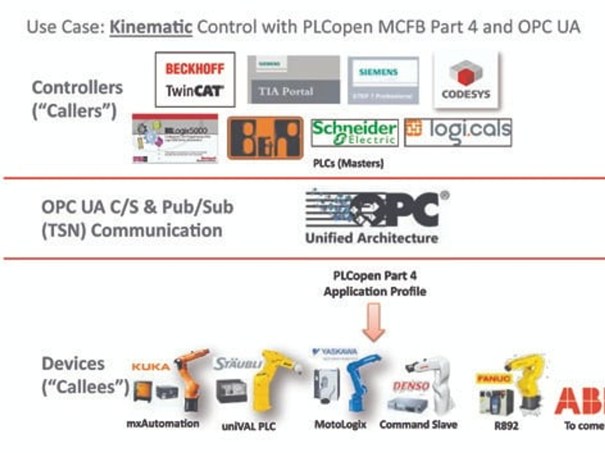 Use Case