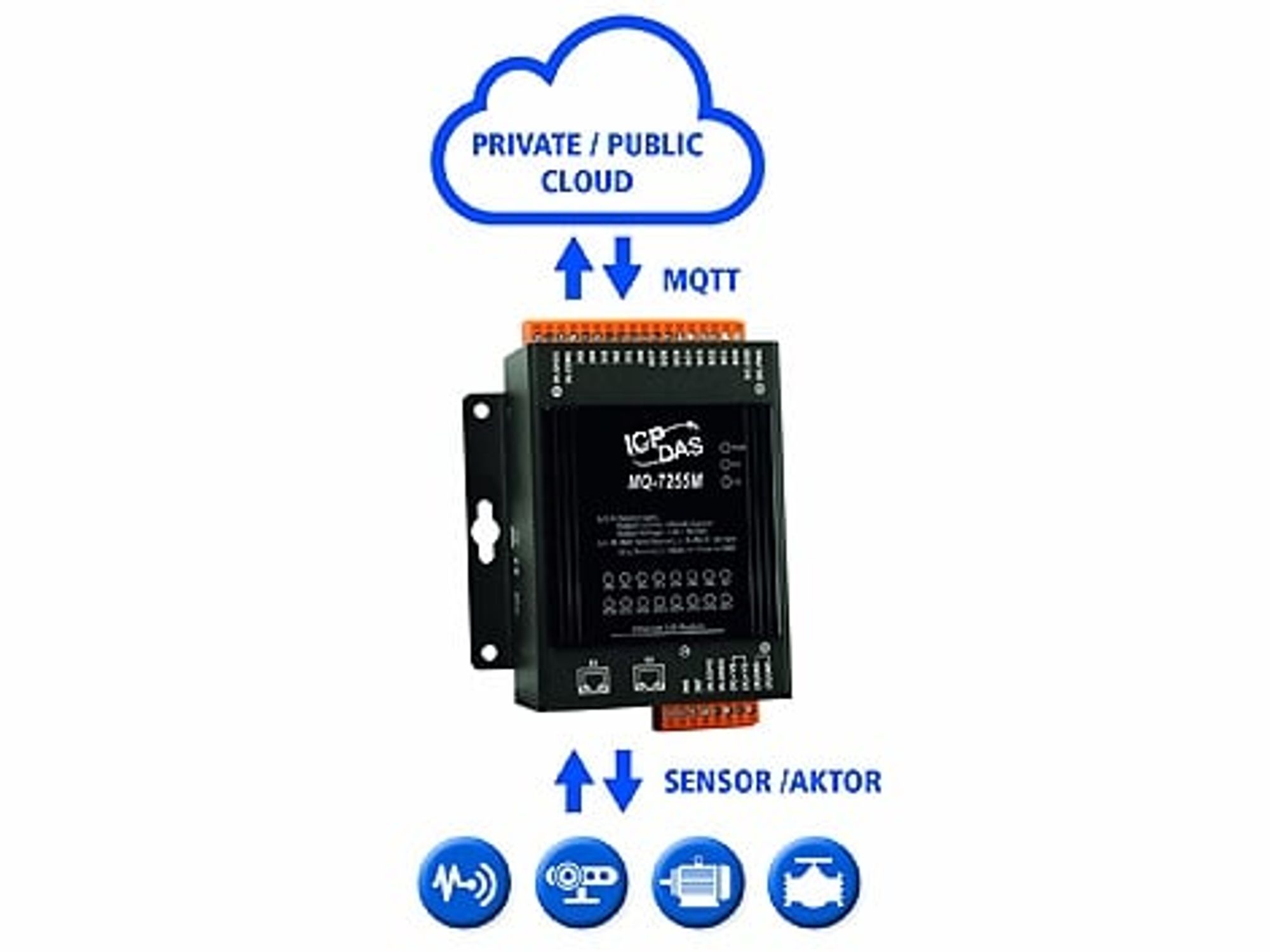 13_Digital EA modules of the MQ-7200M series from Spectra