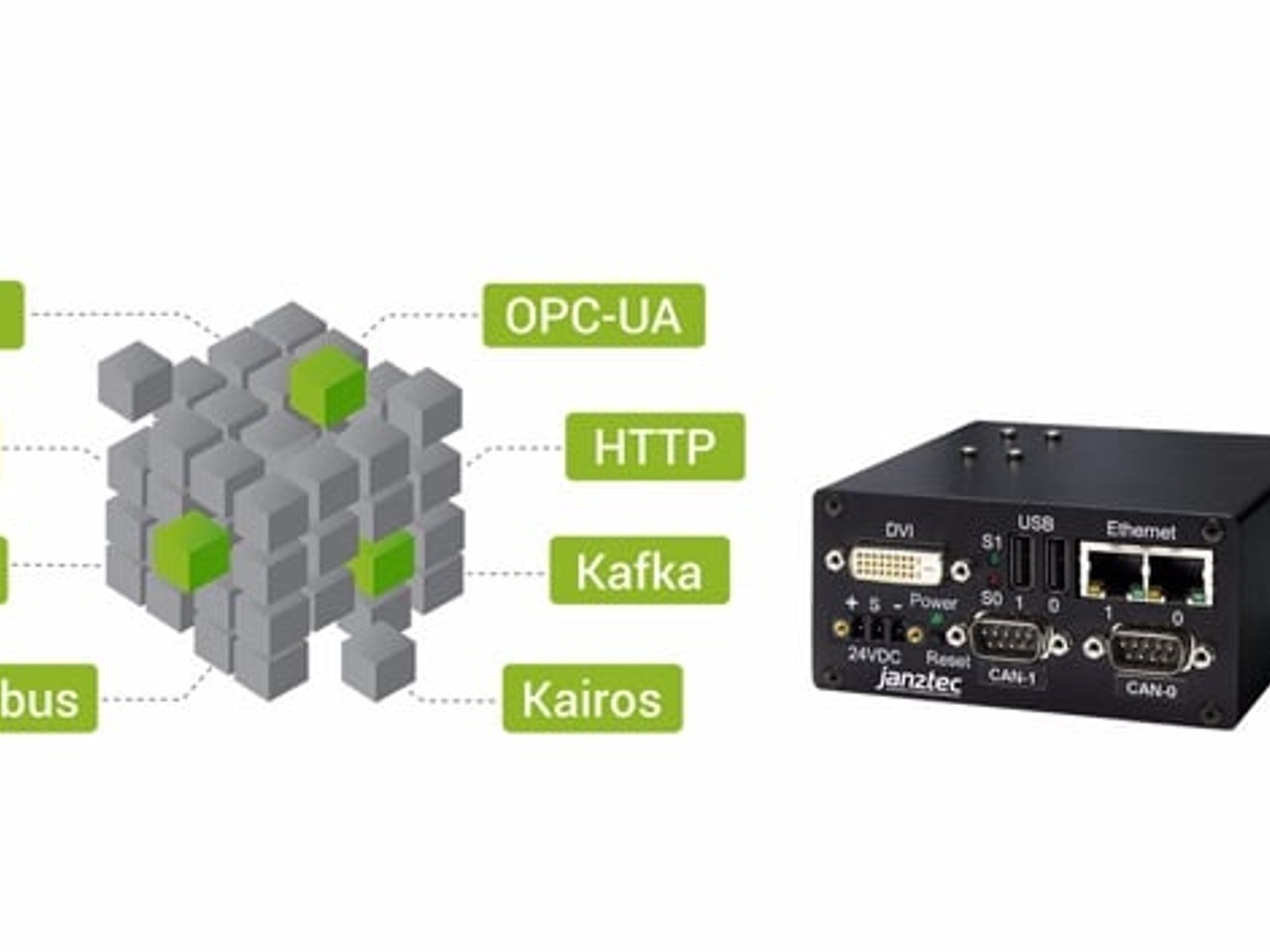 Linked API Gateway from Janz Tec