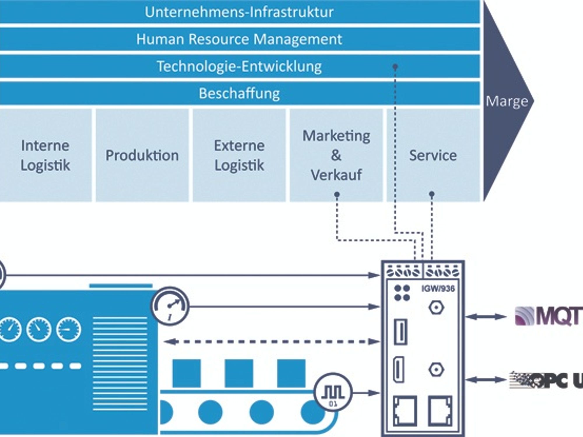 What is needed for a data retrofit